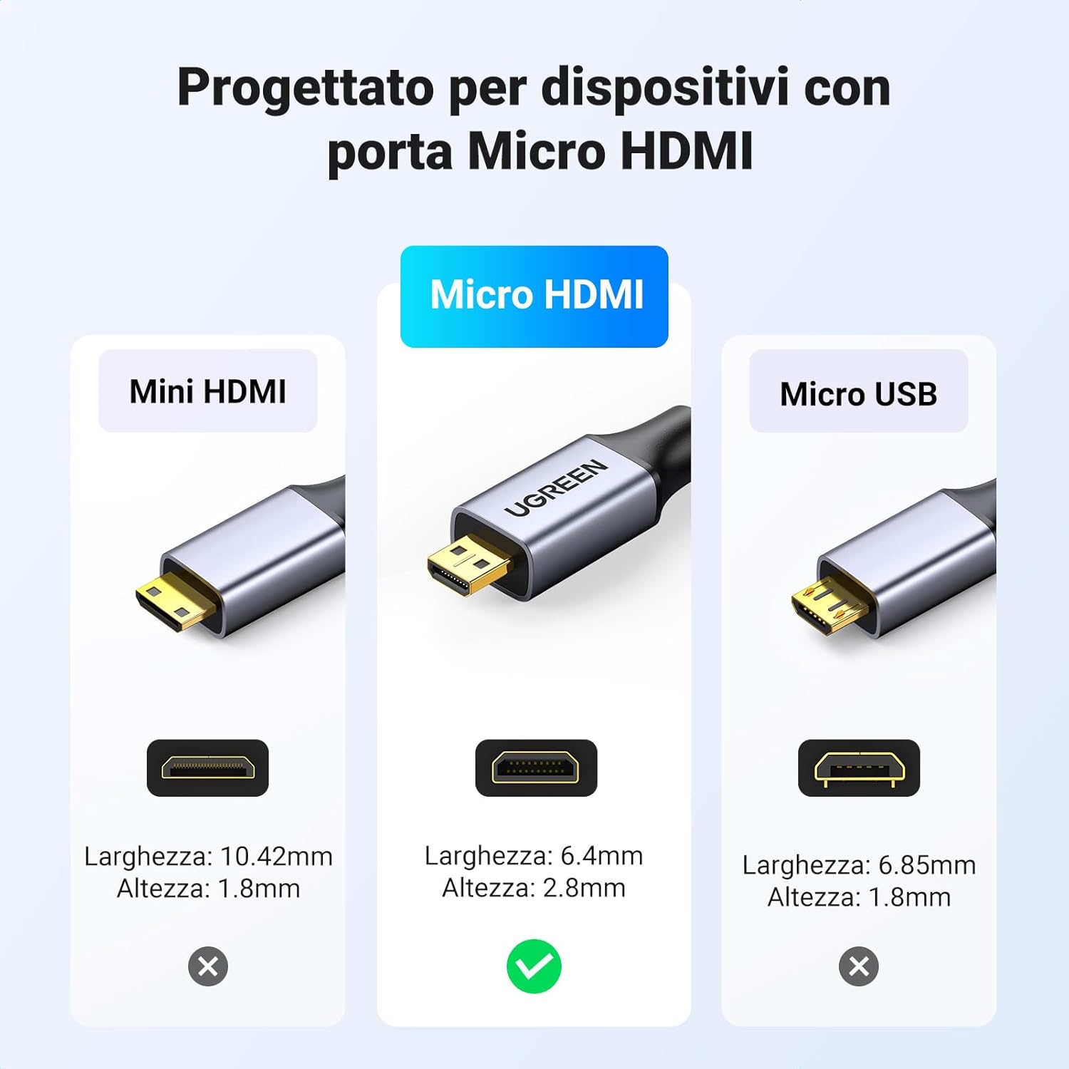 Detalle de UGREEN Micro HDMI 4K 60 Hz 1 m