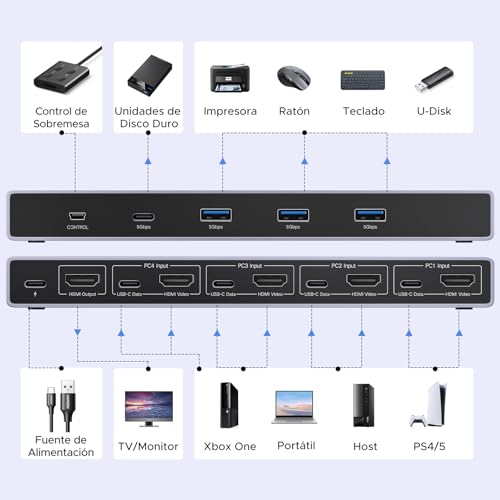 Detalle de UGREEN Switch KVM 8K 60Hz ⚙