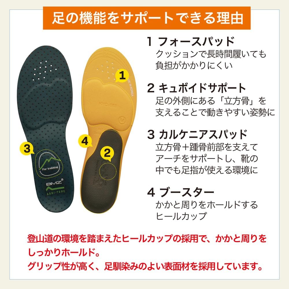 Detalle 2 de BMZ アシトレトレッキング 登山用インソール ヒールカップ・EVA表面材 XS