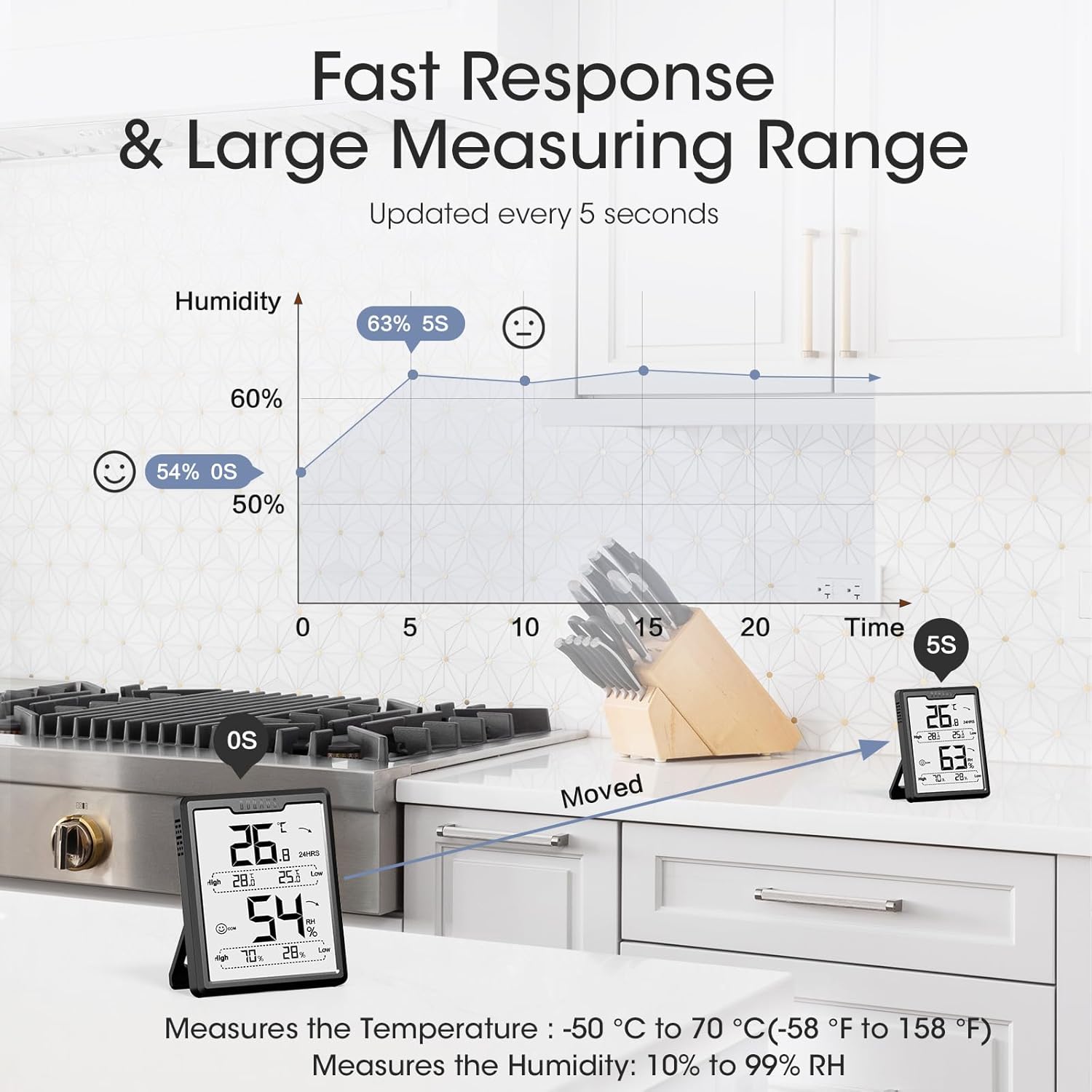 Thumbnail 4 de DOQAUS Room Thermometer Hygrometer 3.4-inch