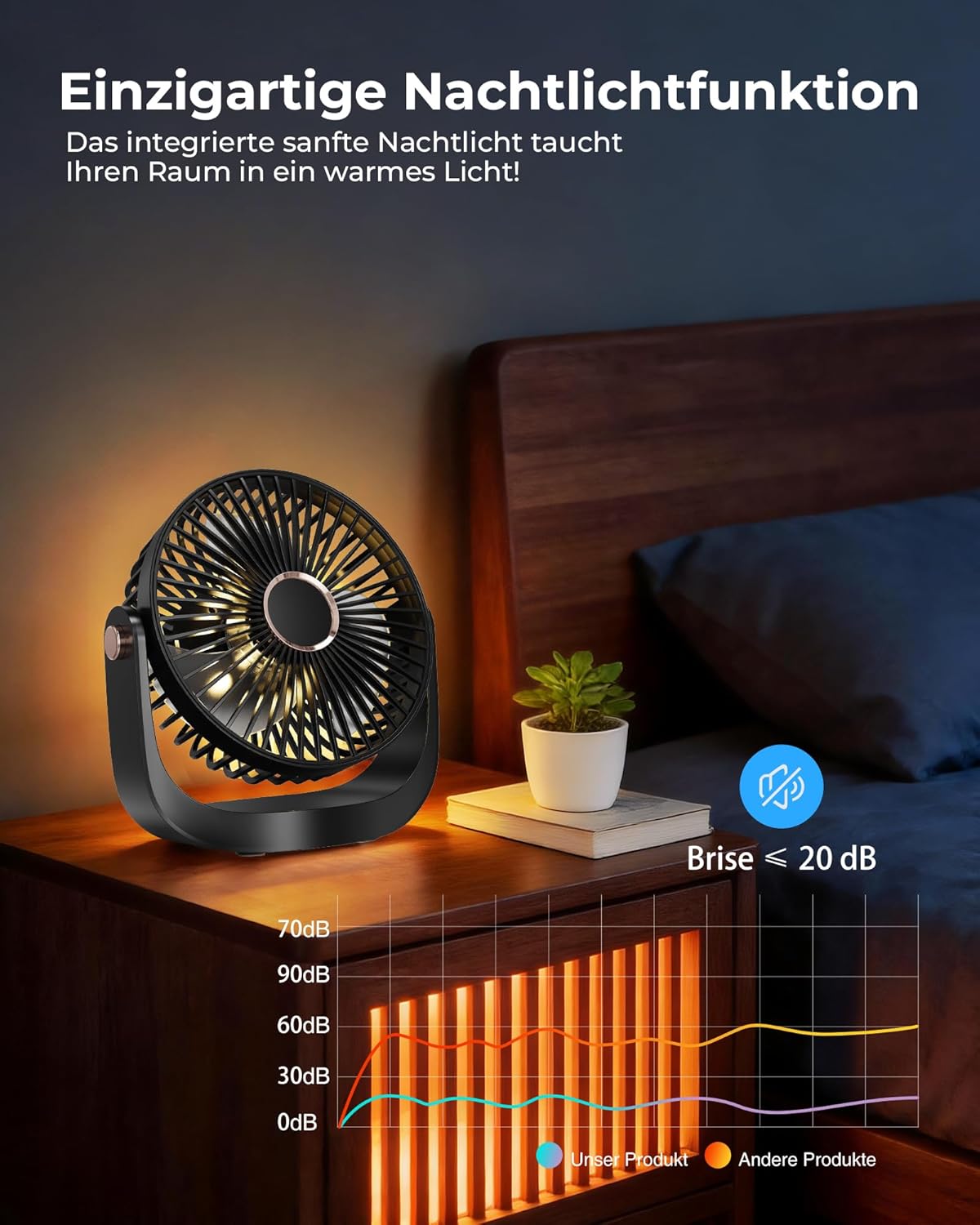 Thumbnail 5 de AICPAN Ventilator Leise – Tischventilator mit Nachtlicht, wiederaufladbar (3000 mAh), 5 Stufen, 360° neigbar, schwarz