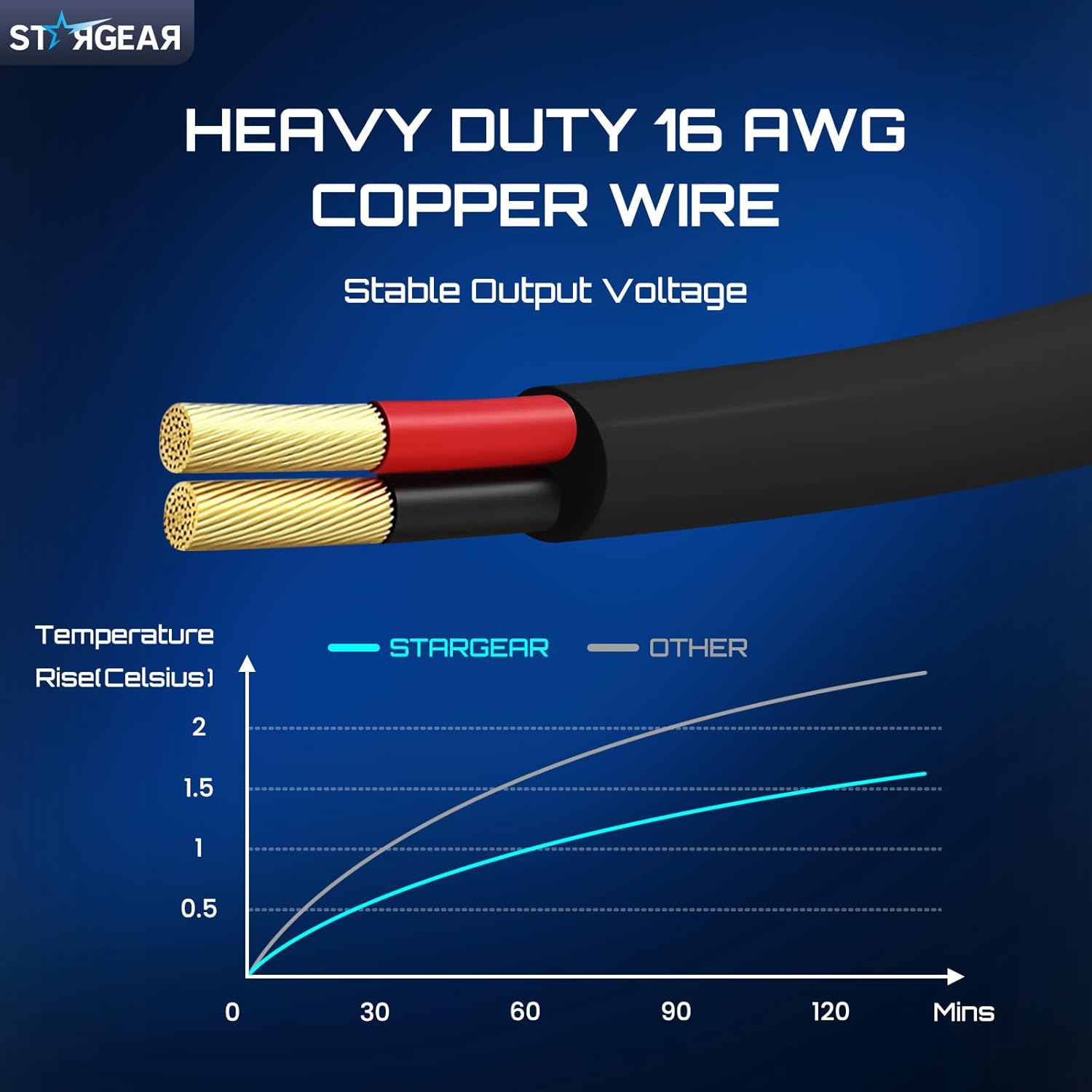 Thumbnail 5 de Stargear Starlink Mini 3M 12V Power Cable