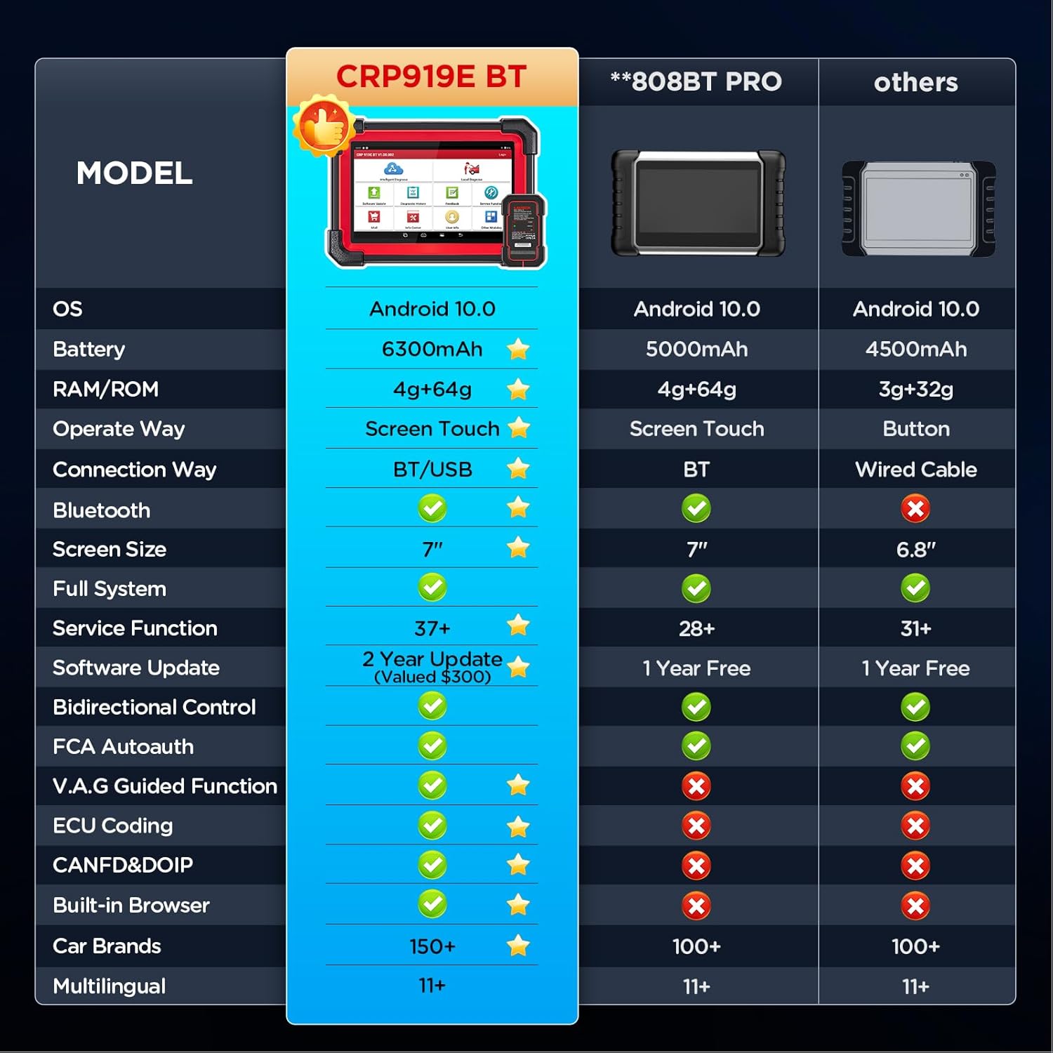 Thumbnail 1 de LAUNCH X431 CRP919EBT OBD2 Bluetooth: diagnosi bidirezionale e 45+ reset con codifica ECU