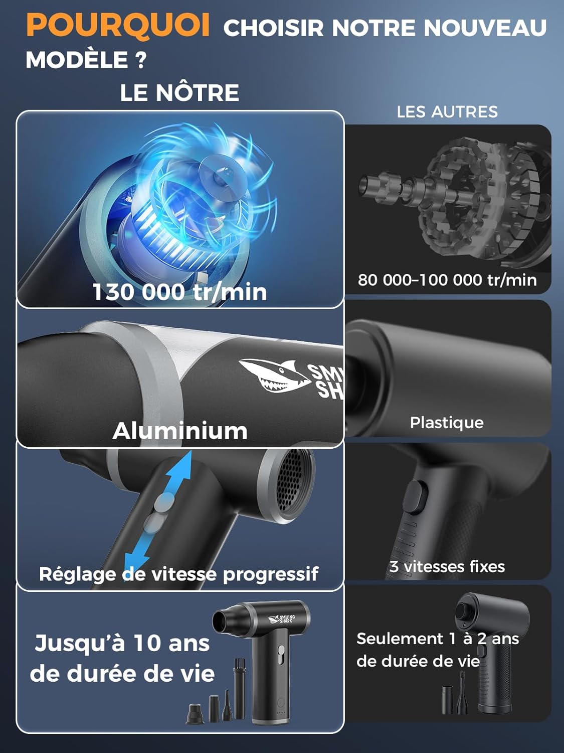 Thumbnail 6 de Souffleur d’air comprimé Smiling Shark J-01 (alliage d’aluminium) sans fil pour dépoussiérer PC, voiture et camping