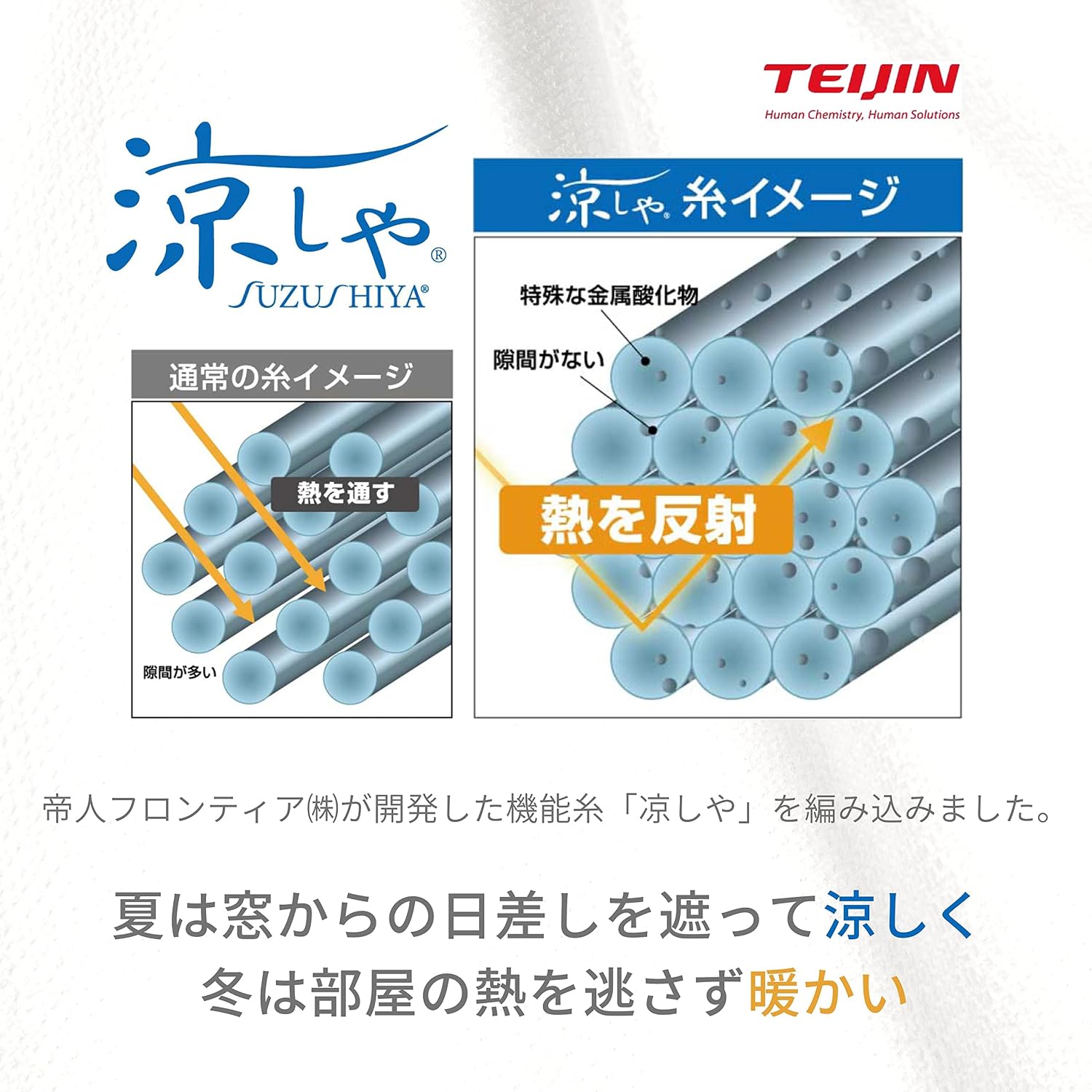 Detalle 2 de カーテン研究所 遮熱・保温・遮像プレーンレース 幅100cm×丈118cm 2枚組 ホワイト