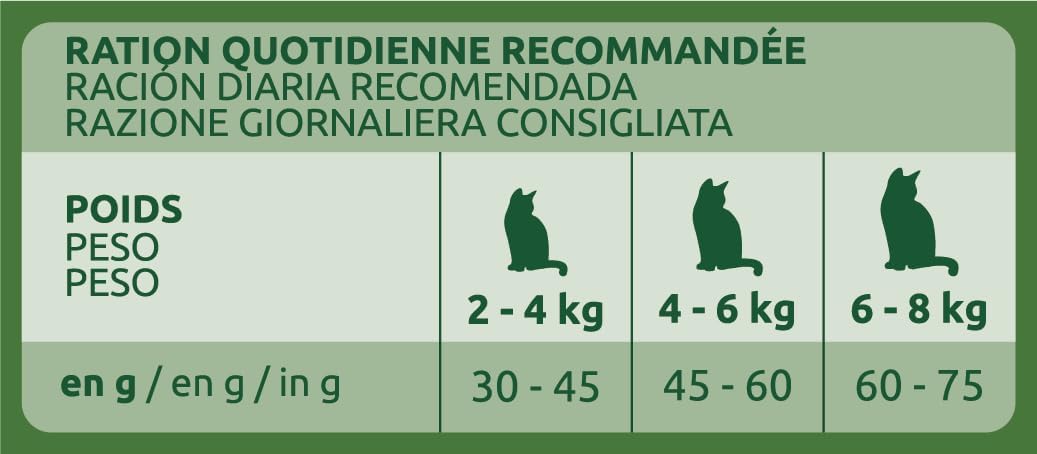 Detalle 2 de Ultima Sterilizzato Adult Pollo 10 kg 🐱