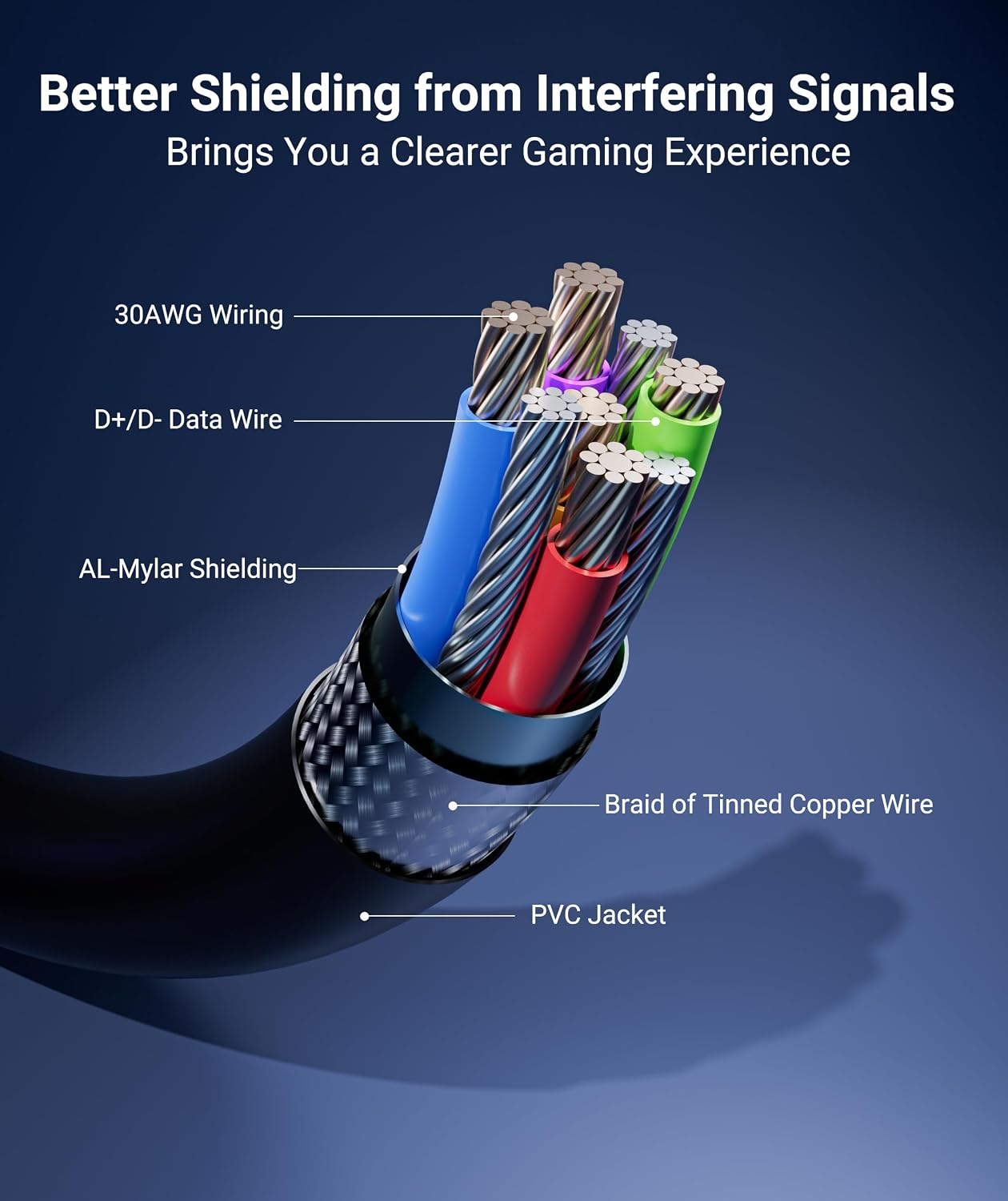 Detalle de Syntech Link Cable 33 FT with Signal Booster for Meta Quest and Pico VR (USB 3.0 to USB-C)