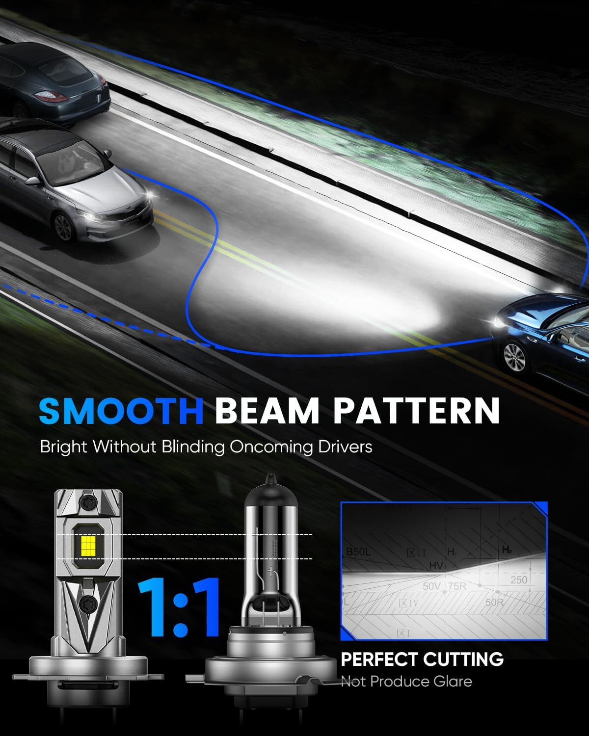 Detalle 1 de NOVSIGHT H7 LED Headlight Bulbs