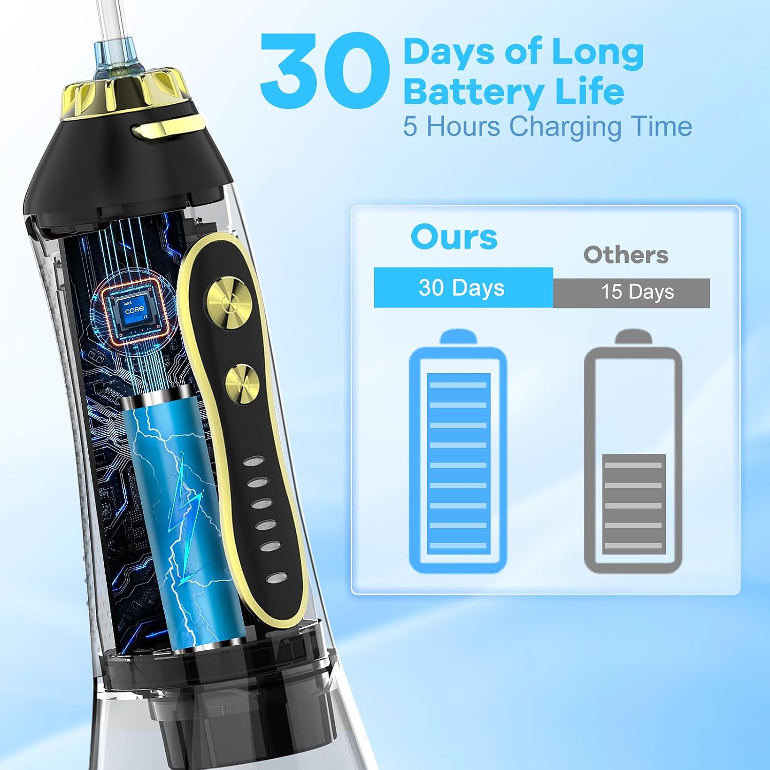 Detalle de H2ofloss Water Flosser 300ml Tank