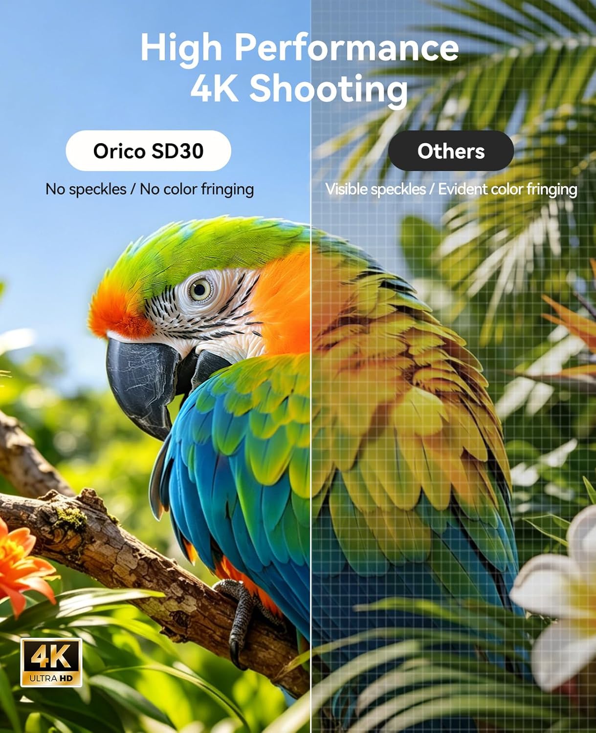 Detalle de ORICO SD Karte 128GB SDXC UHS-I C10 U3 V30 – robust, schnell und vielseitig