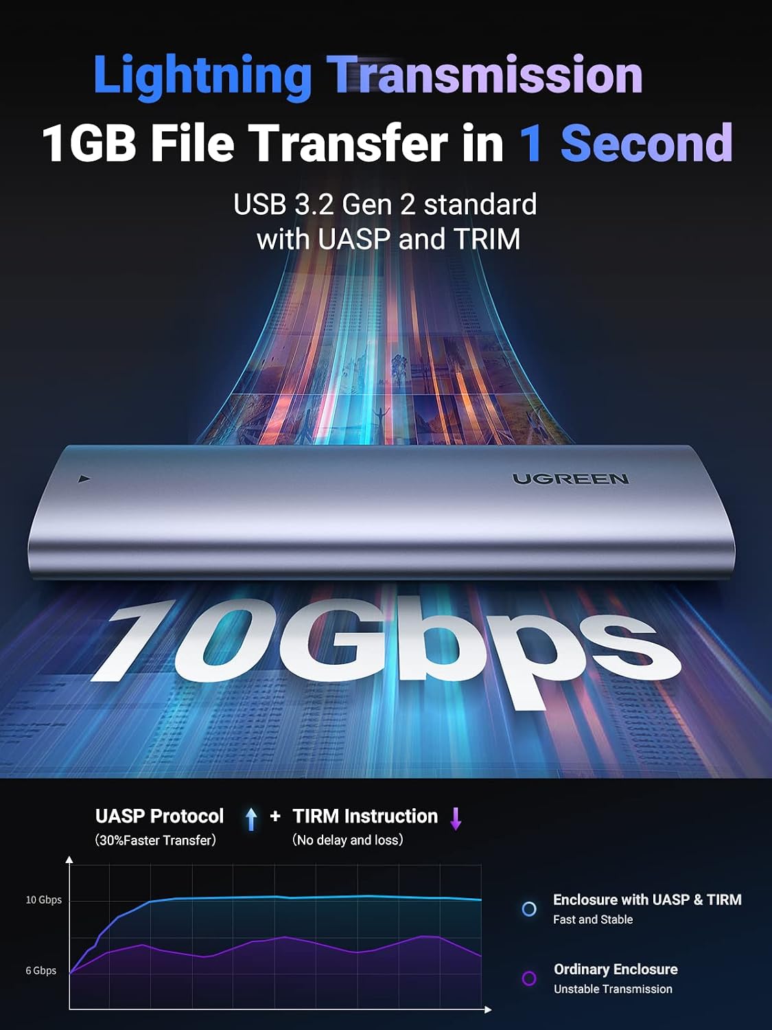 Detalle de UGREEN M.2 NVMe Enclosure 10Gbps