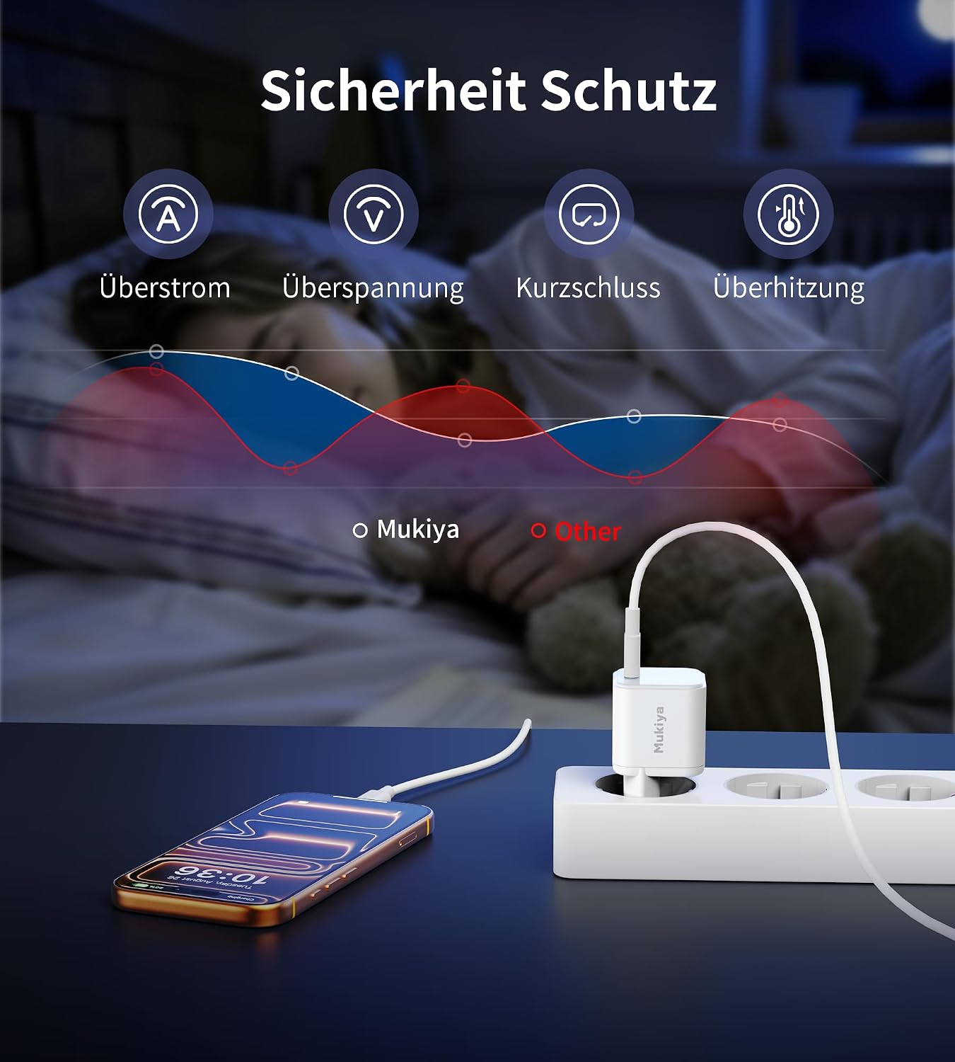 Thumbnail 5 de Mukiya 100W GaN Ladegerät für MacBook
