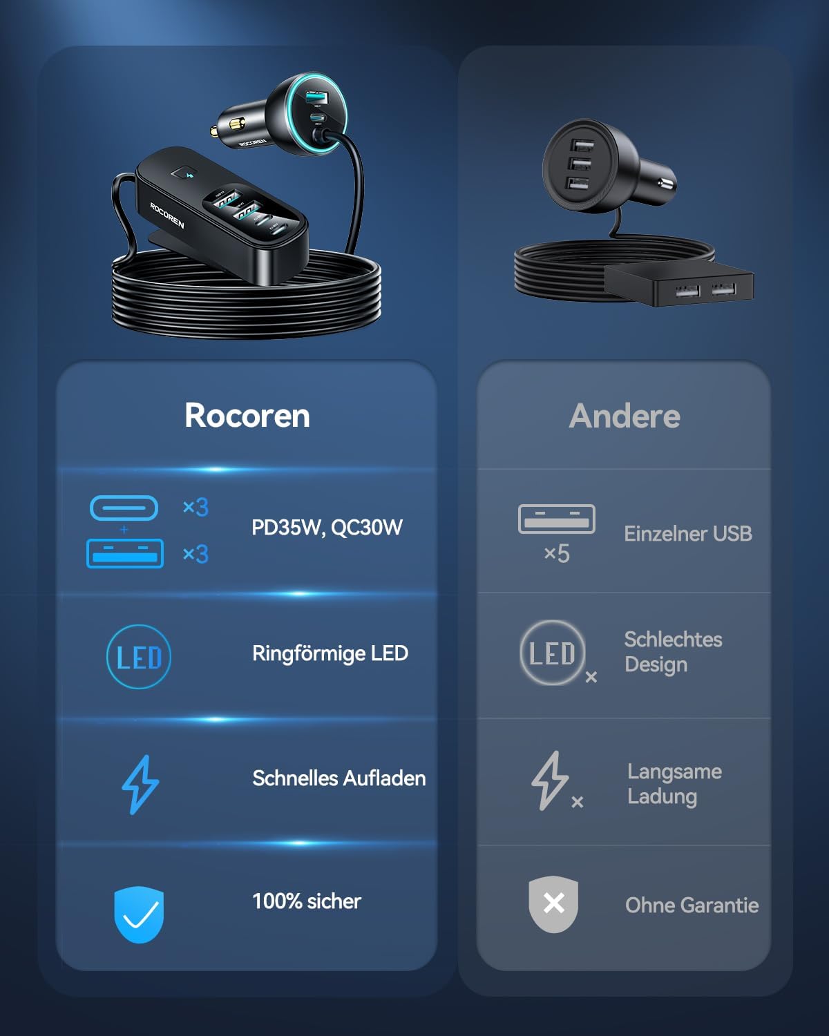 Detalle de Rocoren 105W USB-C Auto-Ladegerät Adapter mit 6 Ports – PD3.0/QC3.0