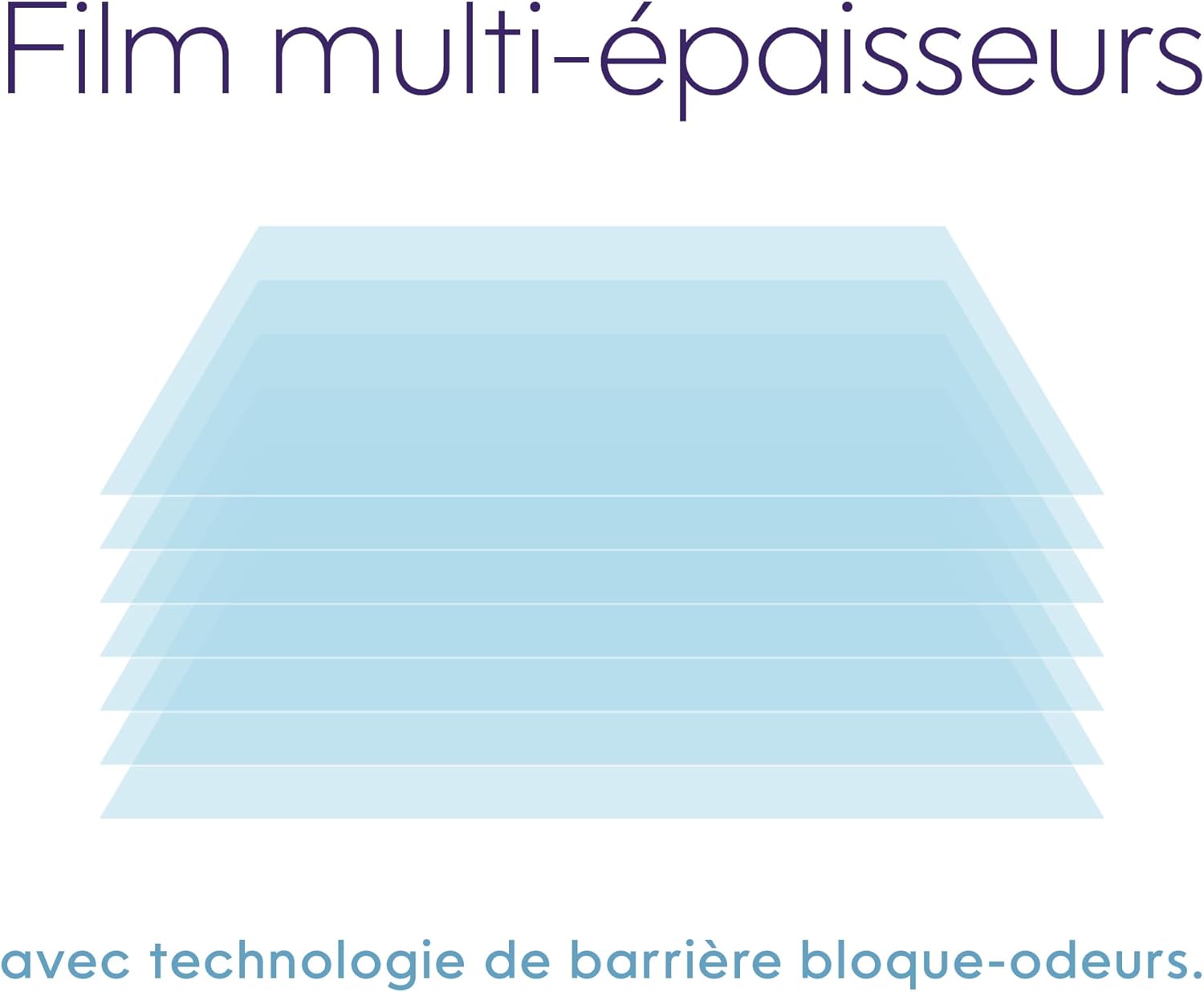 Detalle de Litter Genie Lot de 3 recharges XL super capacité octogonales pour poubelle LitterLocker et Fashion