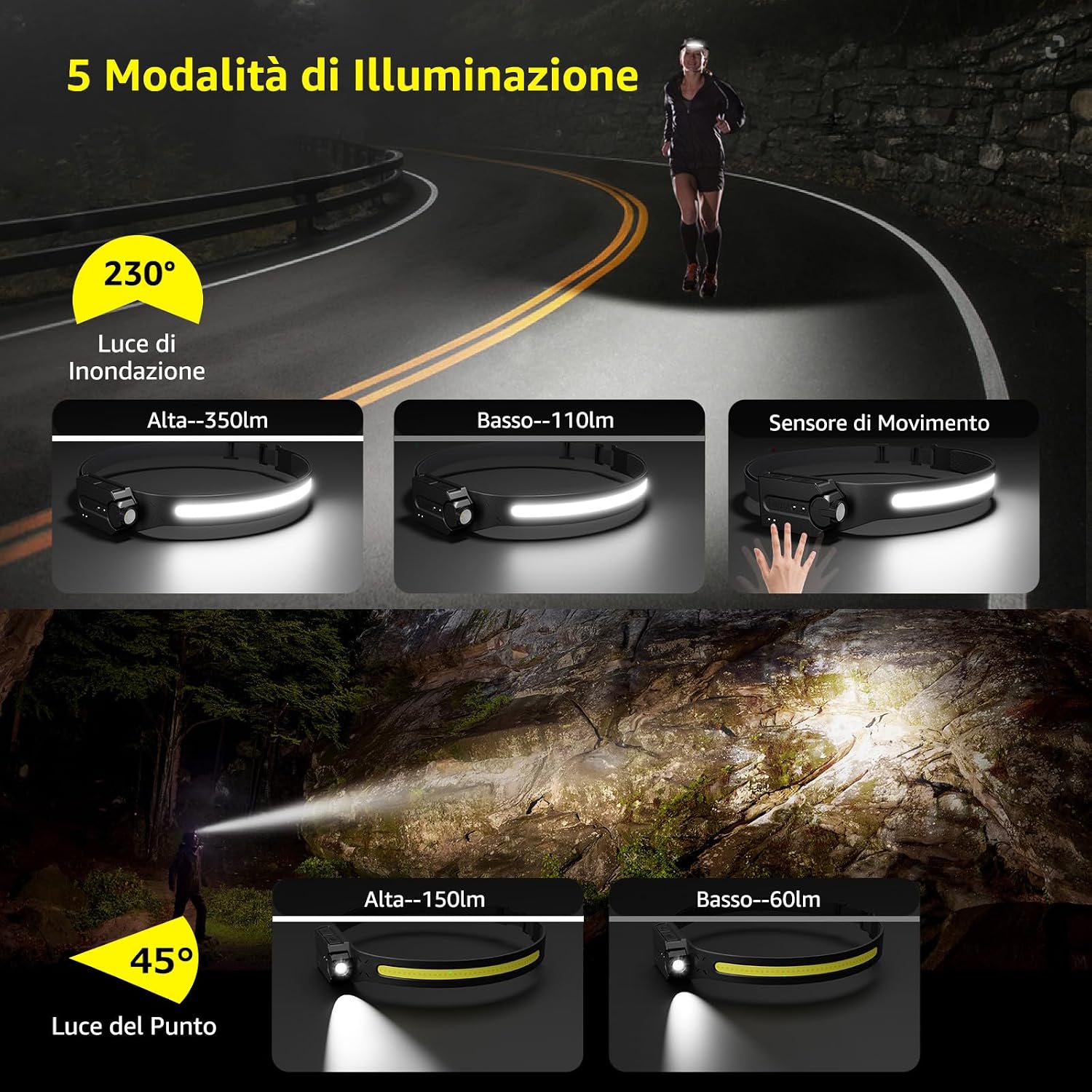 Detalle 2 de Lepro Torcia Frontale 350 lumen 🔦