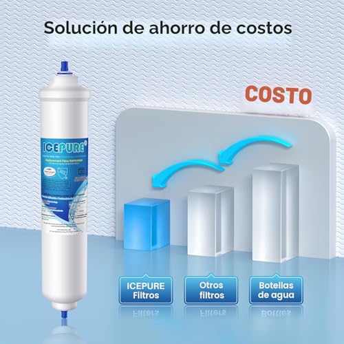 Detalle 2 de ICEPURE Filtro de agua para refrigerador Compatible con Samsung DA29-10105J / LG / Haier (2 piezas)