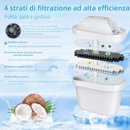 Thumbnail 7 de BREOILUTLE Filtri compatibili per bollitore e acqua: 8 pezzi, riducono cloro e odori