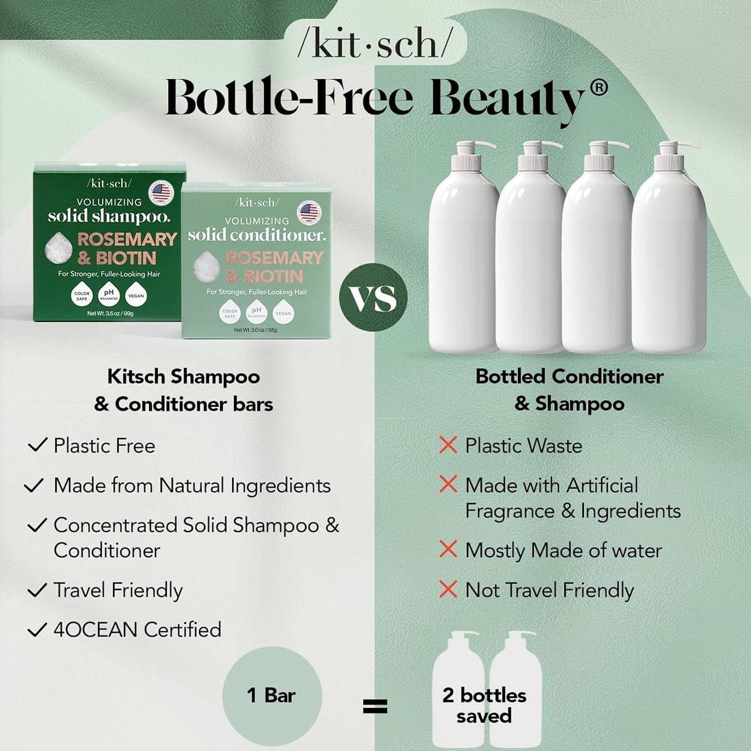 Detalle de Kitsch Rosemary & Biotin Shampoo and Conditioner Bars