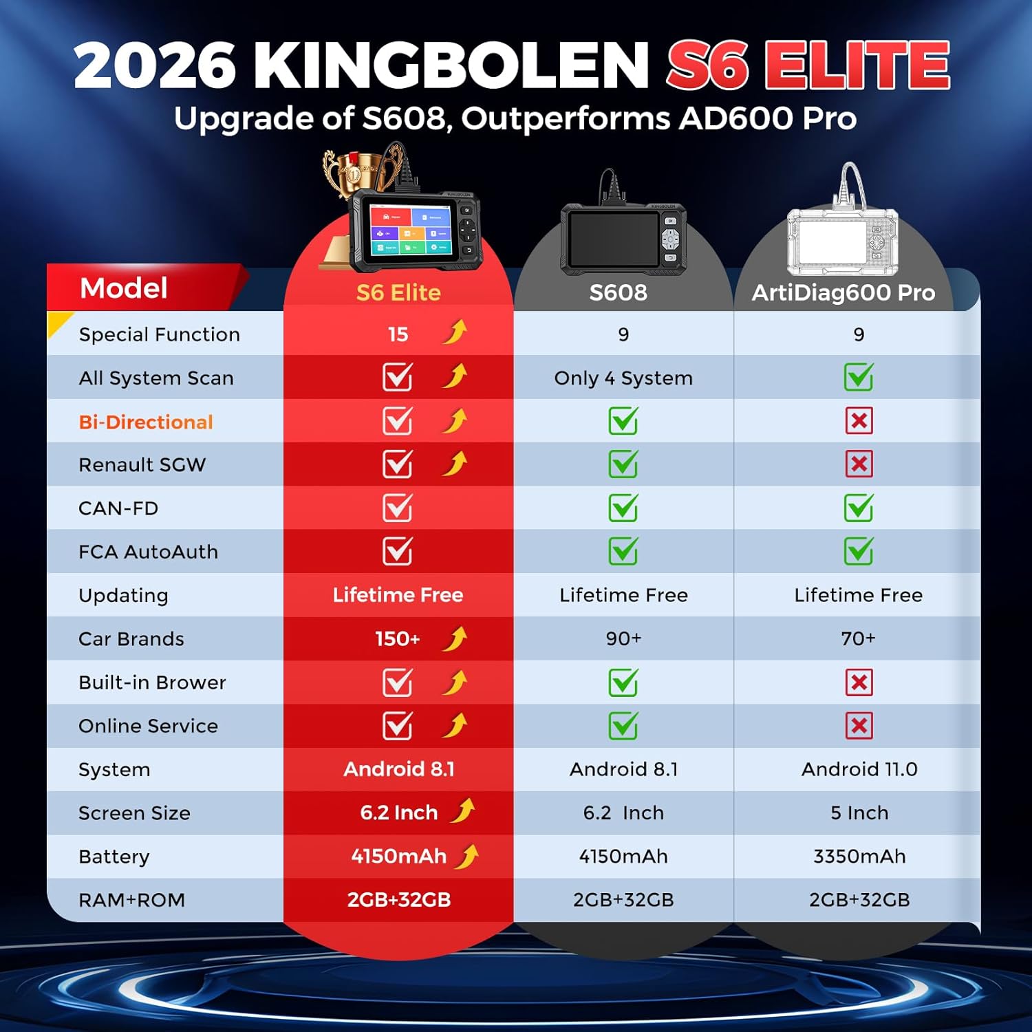 Thumbnail 1 de KINGBOLEN S6 Elite OBD2 Scanner: 2026 Bidirectional Diagnostic Tool