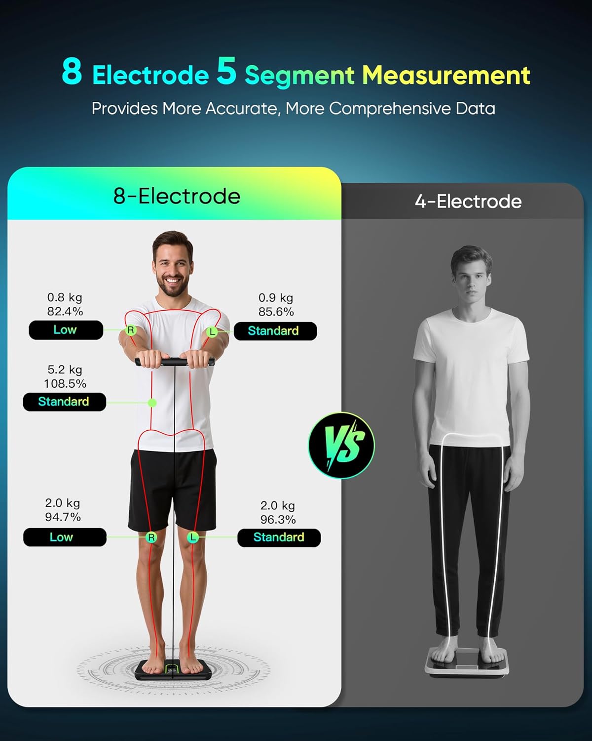 Thumbnail 3 de Scales for Body Weight: 58-Point Body Composition with 8 Electrodes and App Sync