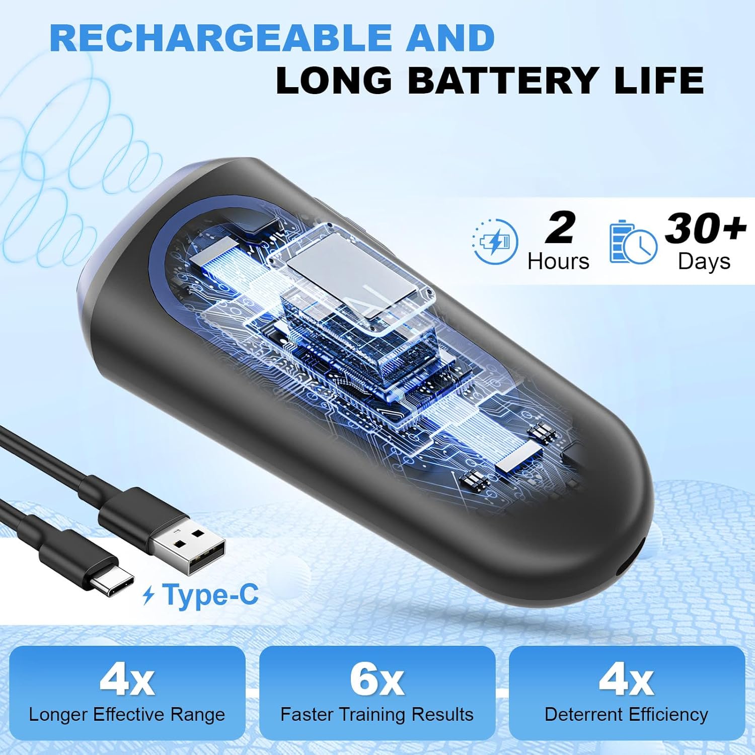 Thumbnail 4 de Holercoco Ultrasonic Anti Barking Device for Dogs