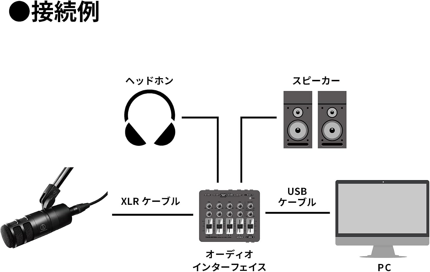 Thumbnail 6 de オーディオテクニカ AT2040・AT-UMX3 配信セット ダイナミックマイク・USBミキサー・BKケーブル