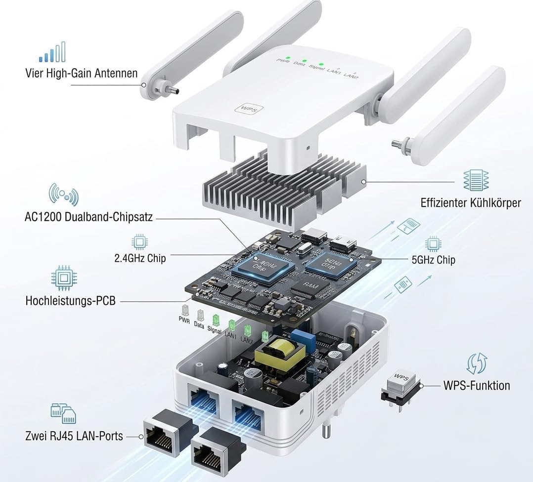 Thumbnail 5 de WLAN Verstärker 1200 Mbit/s Dualband mit LAN-Anschluss – Repeater für stabile Abdeckung und Gaming
