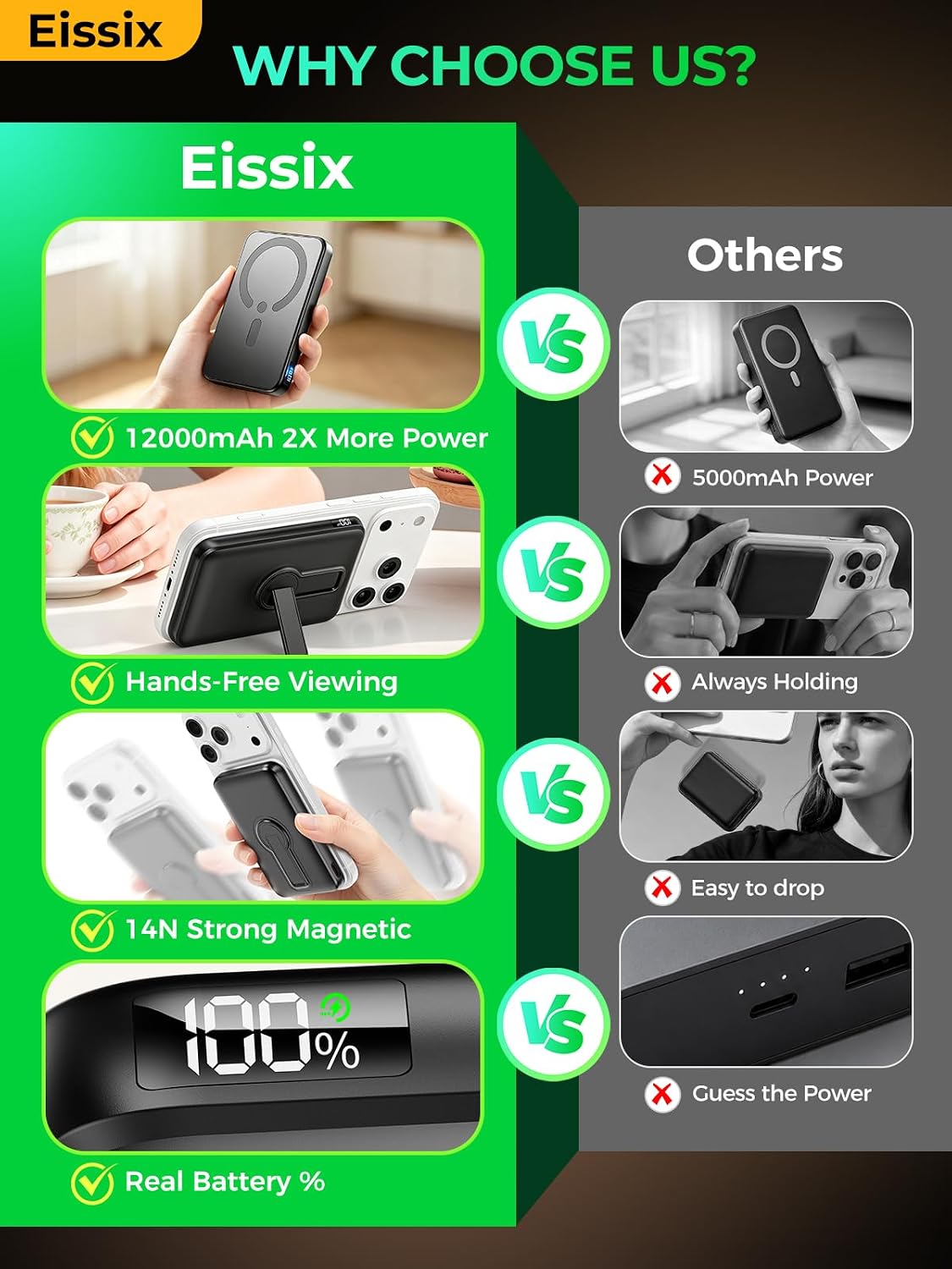 Detalle de Eissix Magnetic Power Bank 12000mAh