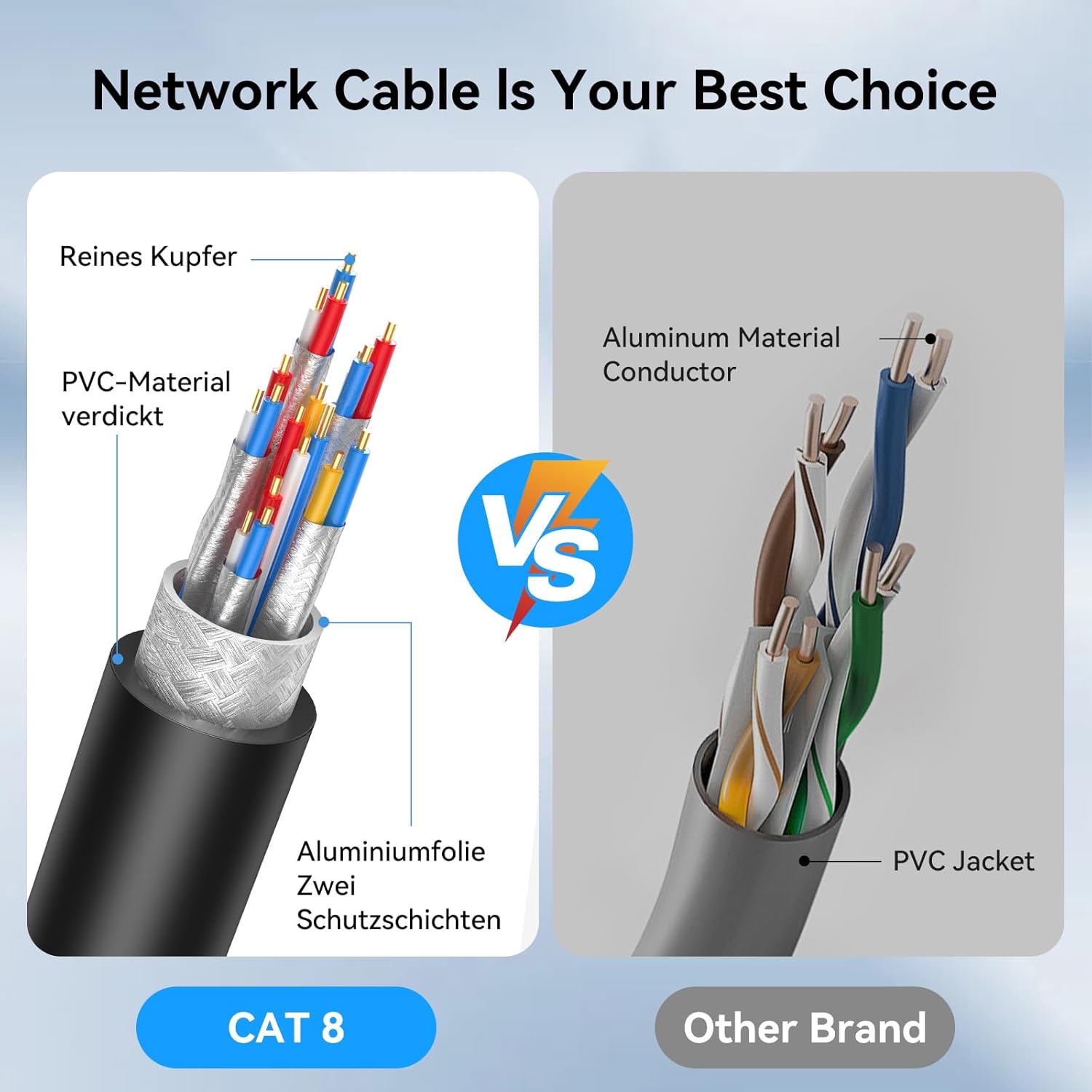 Detalle de Nebite Cat 8 LAN Kabel 8m 40Gbps