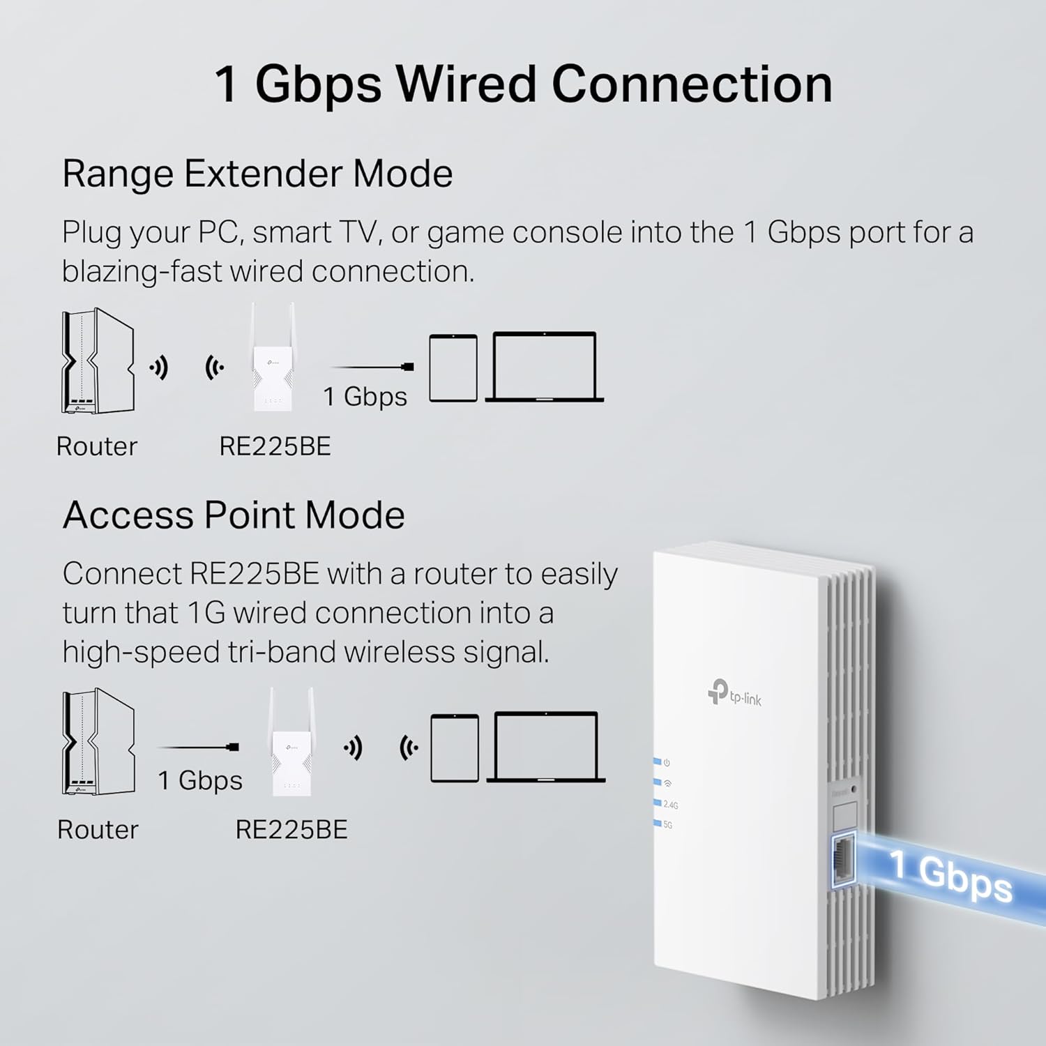 Thumbnail 5 de TP-Link RE220BE répéteur WiFi 7 3,6 Gbps 📶