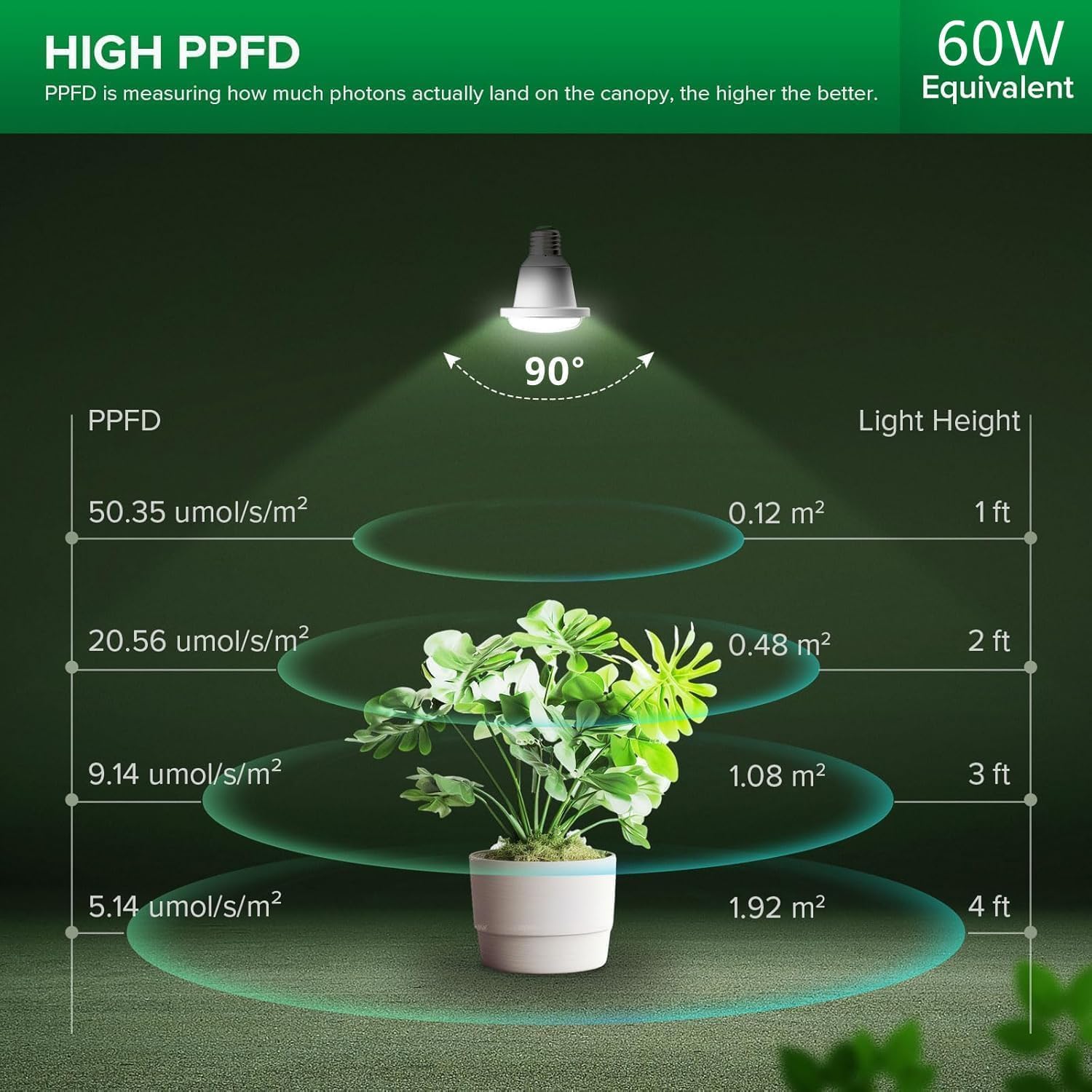 Thumbnail 2 de SANSI Lampara LED de Cultivo 🌱 E27 12W Impermeable