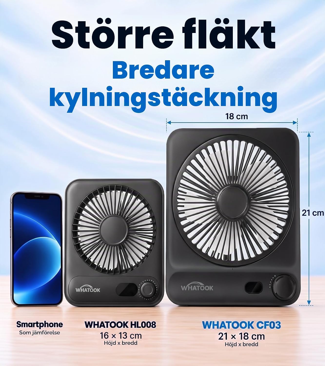 Thumbnail 1 de WHATOOK CF03 uppladdningsbar bordsfläkt, 10 000 mAh, 100 hastigheter