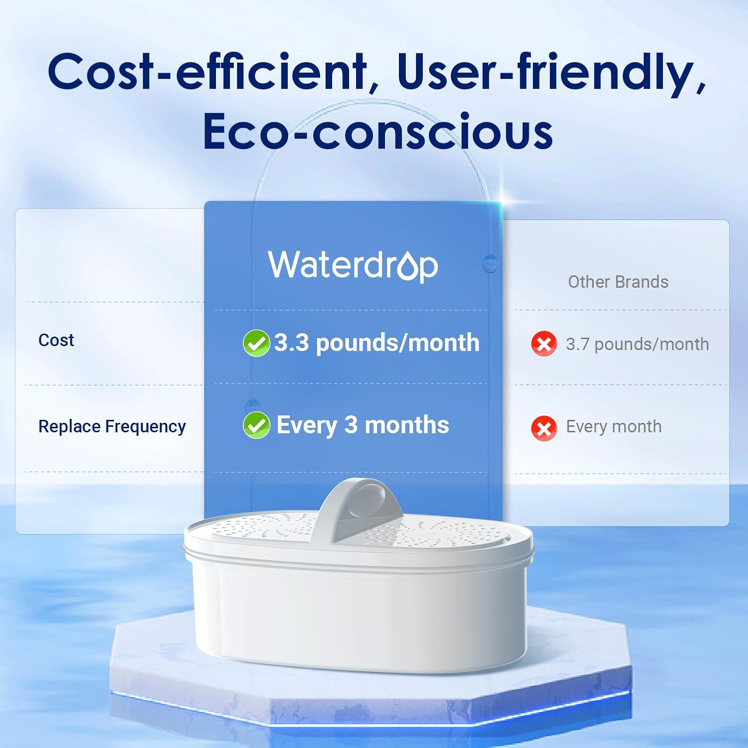 Detalle 2 de Waterdrop Lucid 3.5L water filter jug