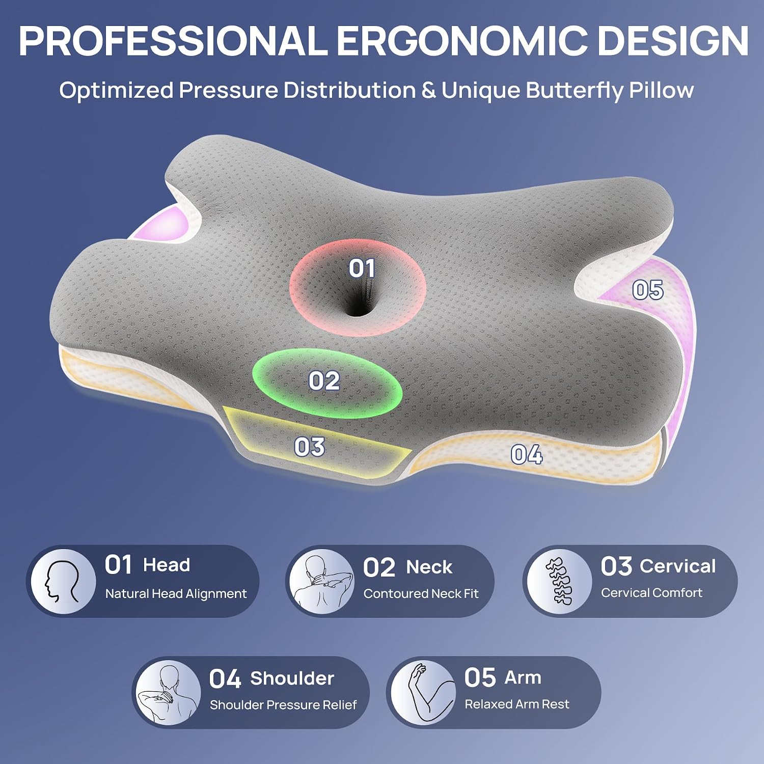Detalle de MULISOFT Memory Foam Pillow 2‑height ergonomic pillow