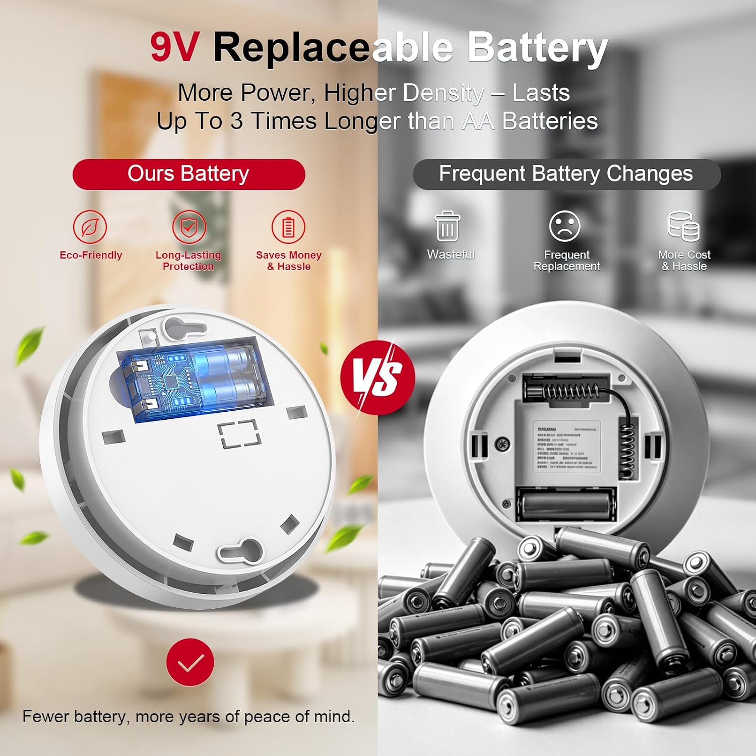 Detalle de Kitire Smoke Alarm for Home: 9V Battery Powered Smoke Detector with Test Button