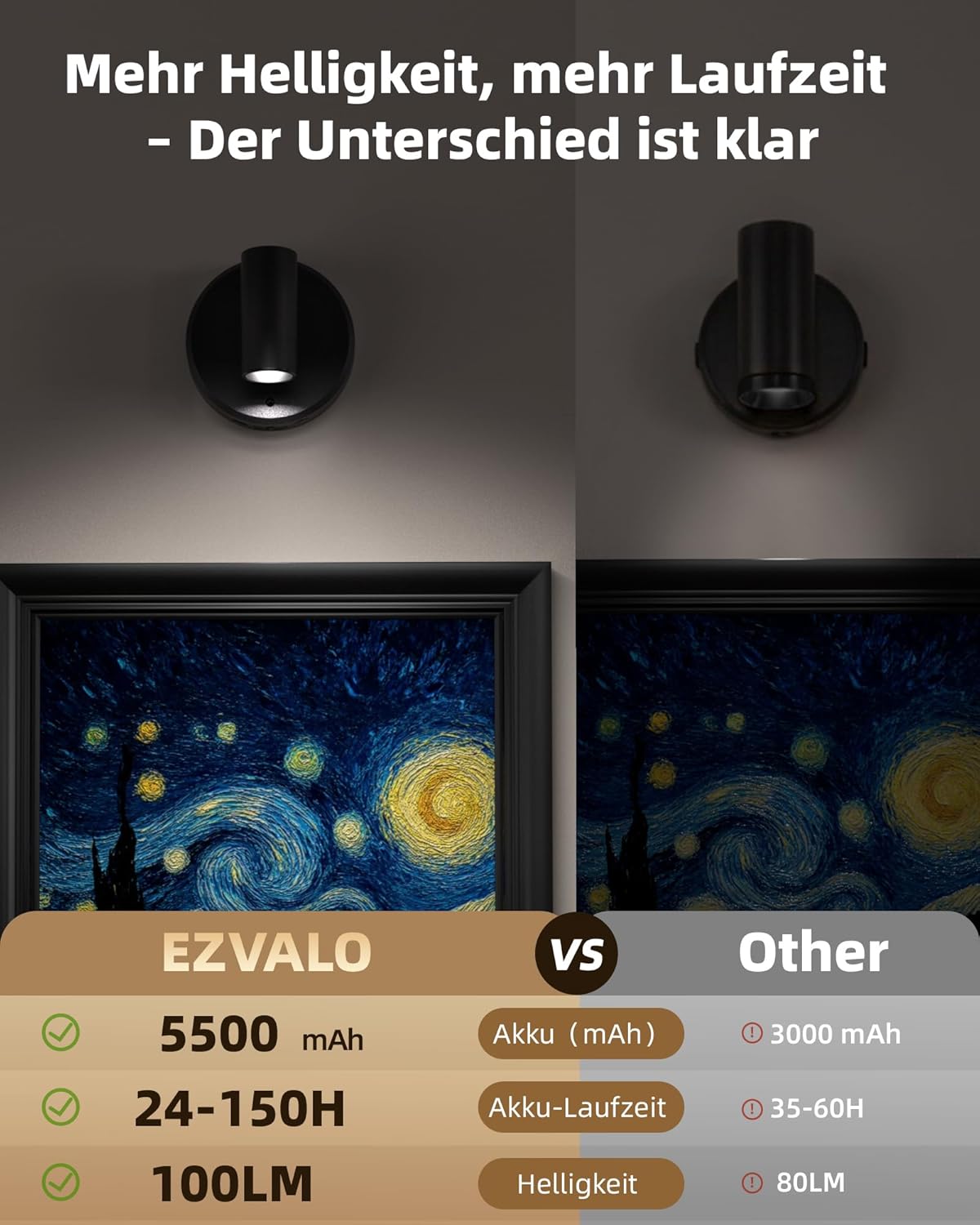 Detalle de EZVALO Kabellose Spotlight Wandlampe „Spotlight 5500mAh“ – dimmbar mit Fernbedienung & Timer, drehbar 350°
