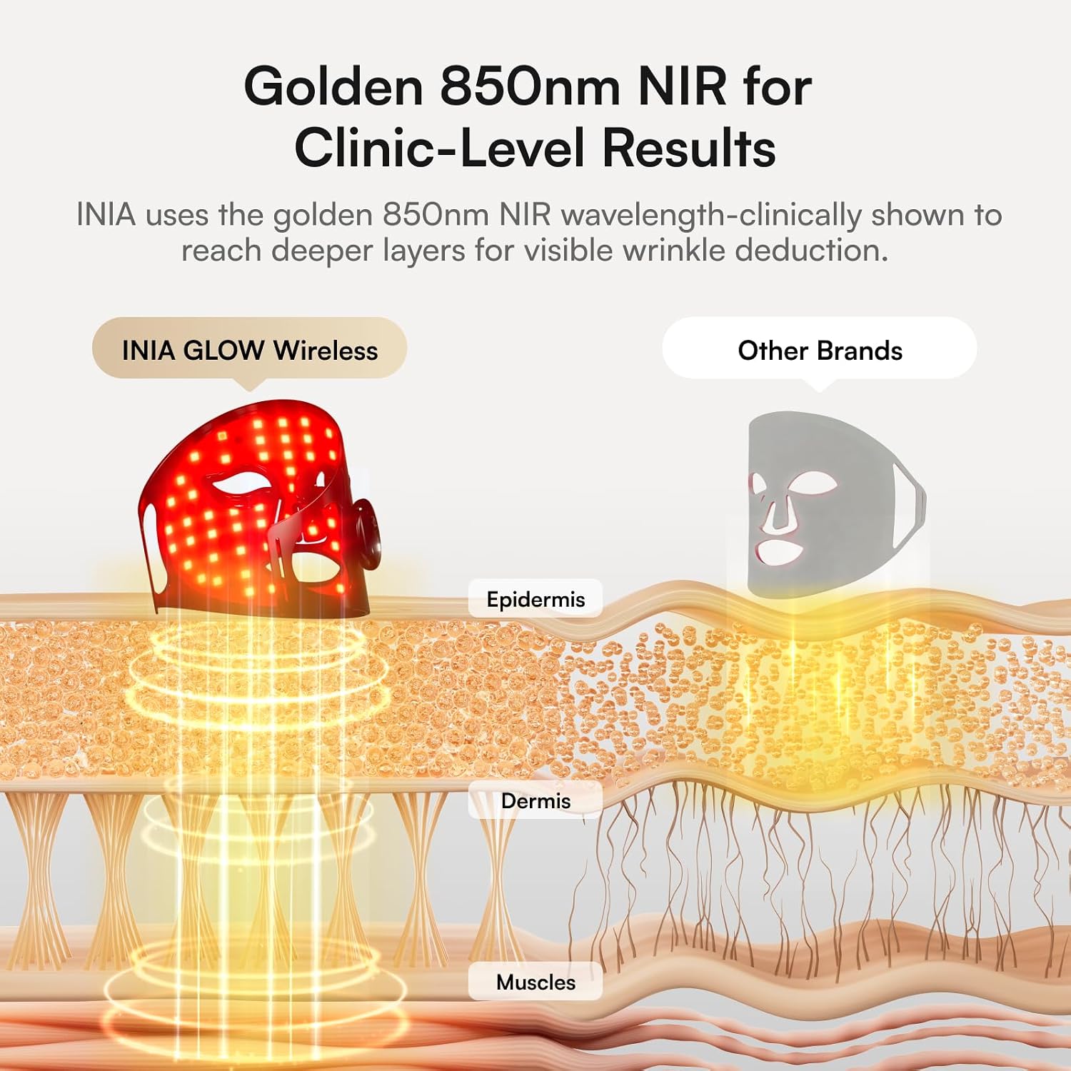 Thumbnail 2 de INIA Red Light Therapy Mask 105mW/cm²
