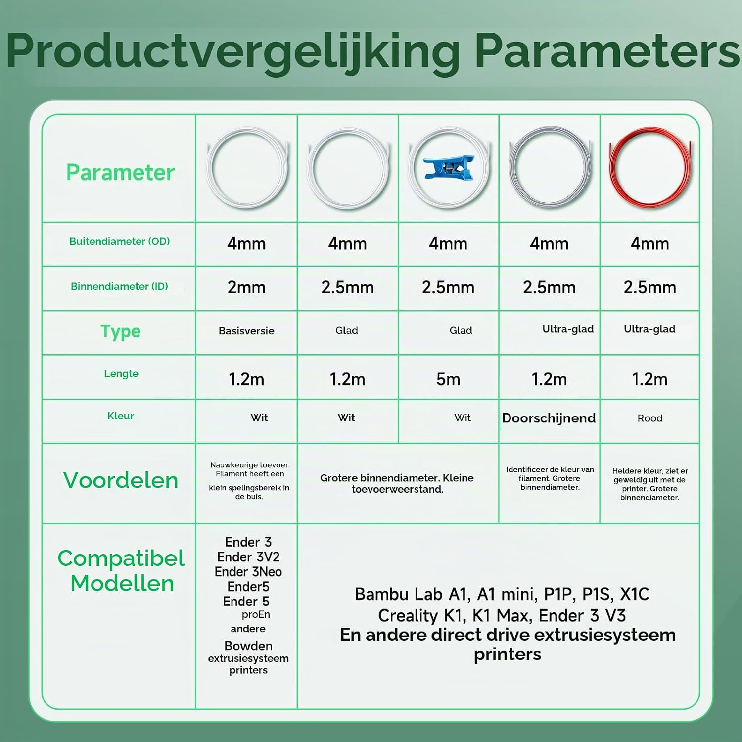Thumbnail 6 de YOOPAI 5m-2.5ID PTFE-slang voor 3D-printers, 2,5 mm × 4 mm