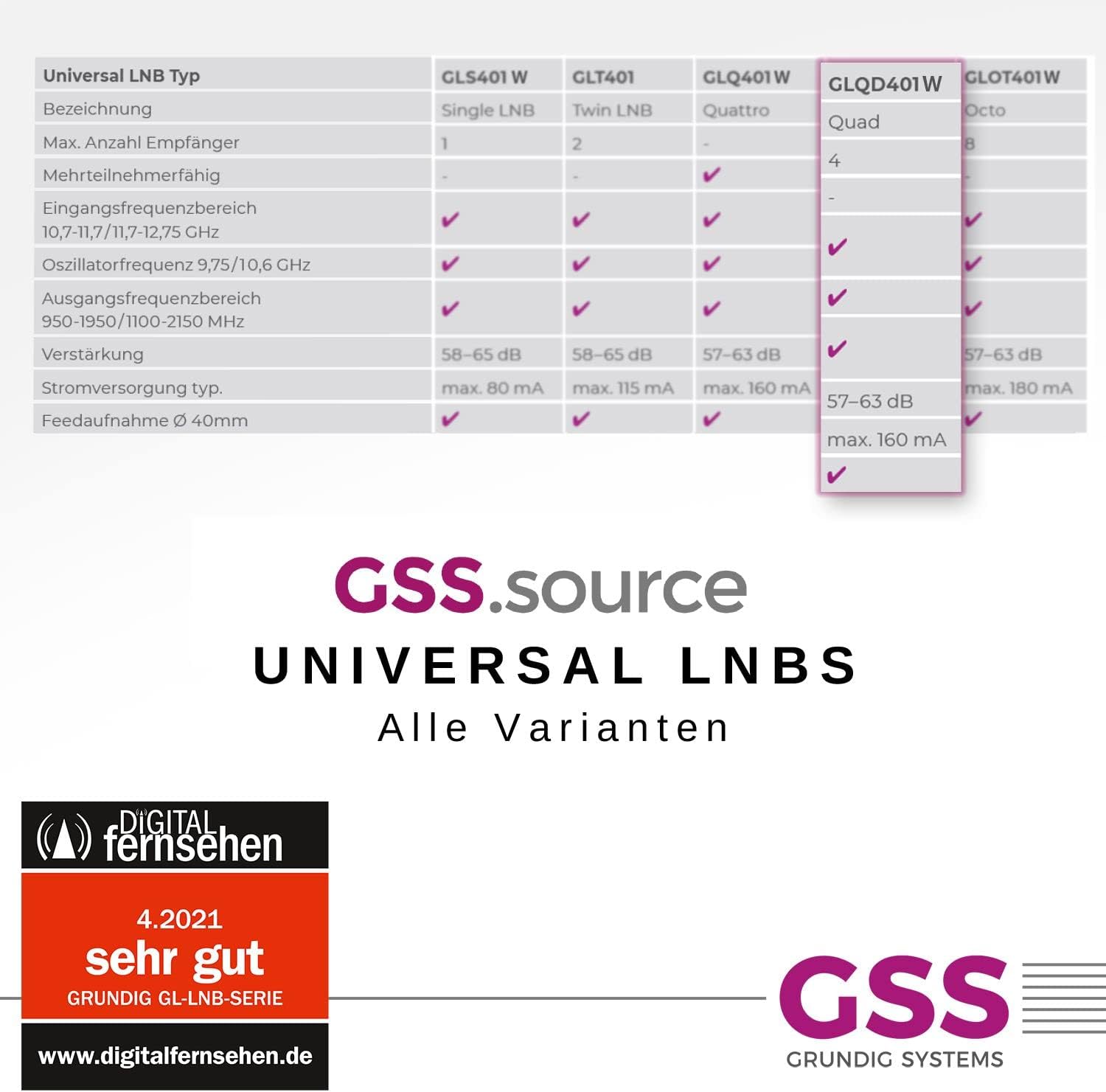 Thumbnail 6 de GSS Quad LNB Weiss – Digital 4-fach Quad LNB für Satellitenempfang (4 Teilnehmer) mit LTE-Filter