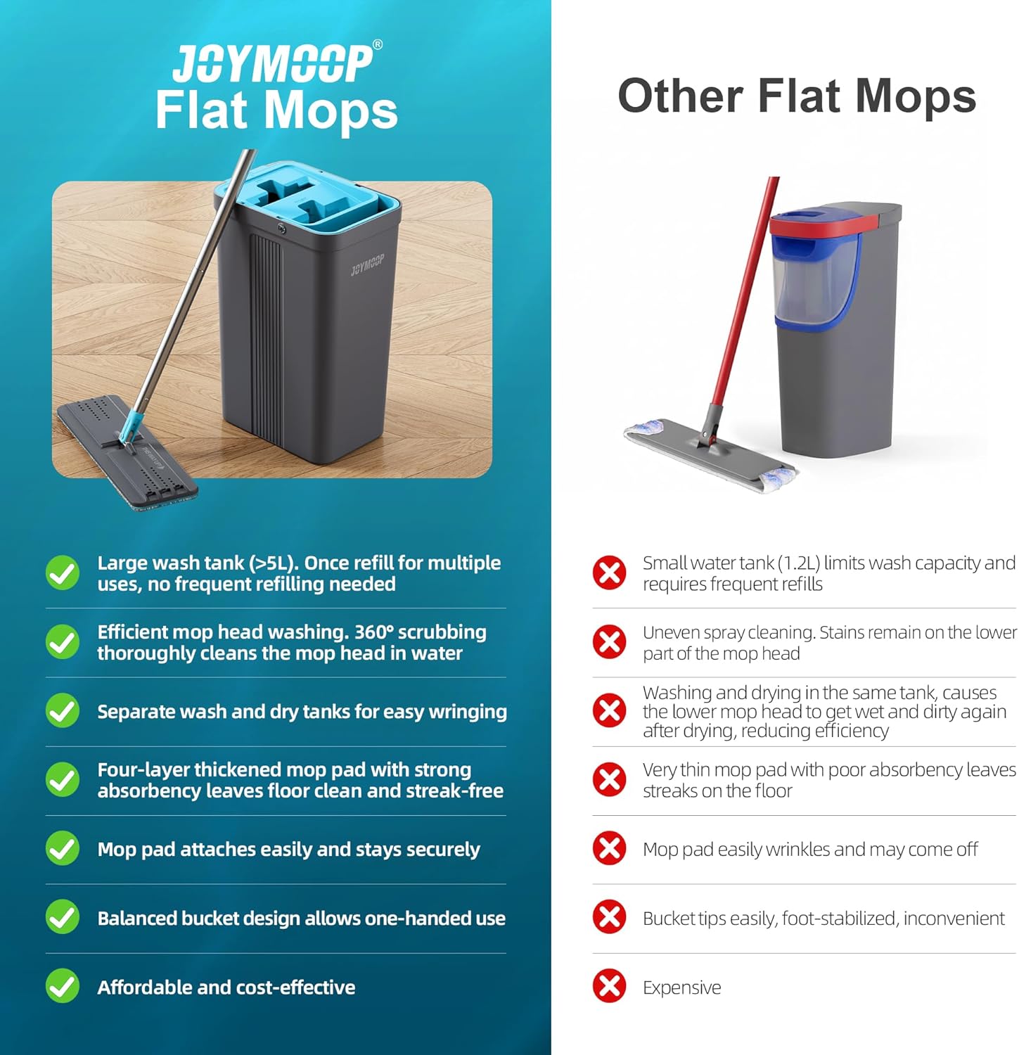 Detalle de JOYMOOP Wischmopp-Set mit Auswringer – Eimer, 360°-Wischkopf, ausziehbarer Griff & 6 Mikrofaser-Pads (Grau/Cyan)