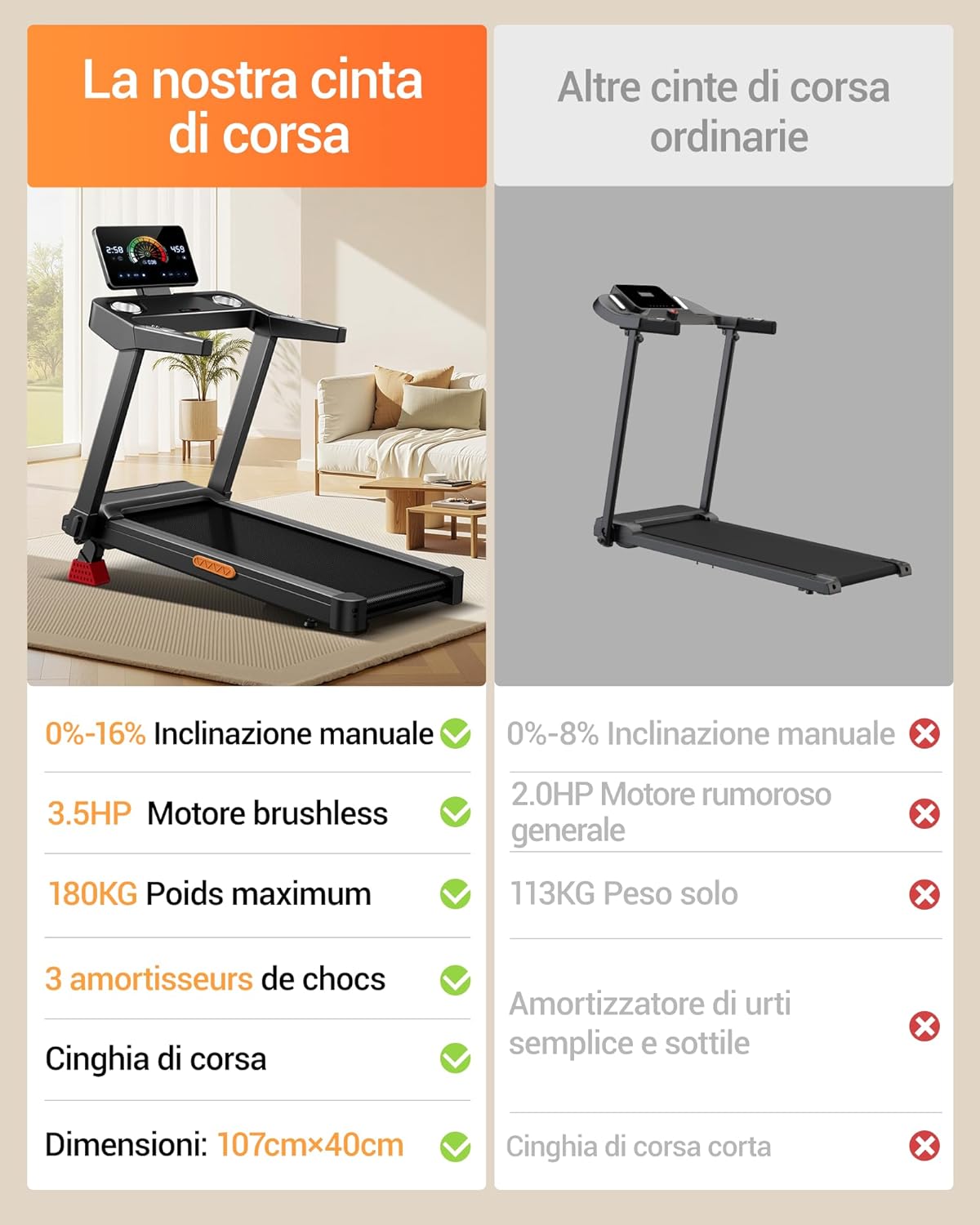 Detalle de UMAY Tapis Roulant Salvaspazio con Pendenza 16%, 3.5HP, Display LED e Cardiofrequenzimetro