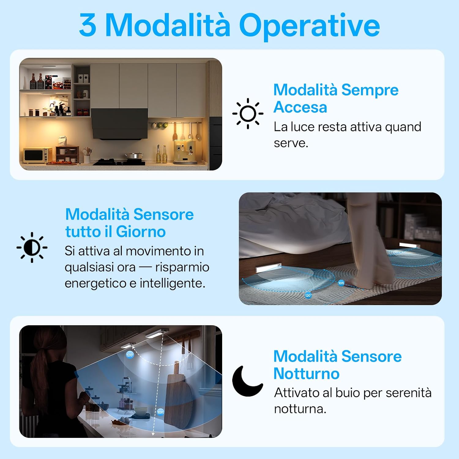 Detalle 2 de PZSUNLY Luce Led Sottopensile Cucina con Base di Ricarica – Set da 6 pezzi