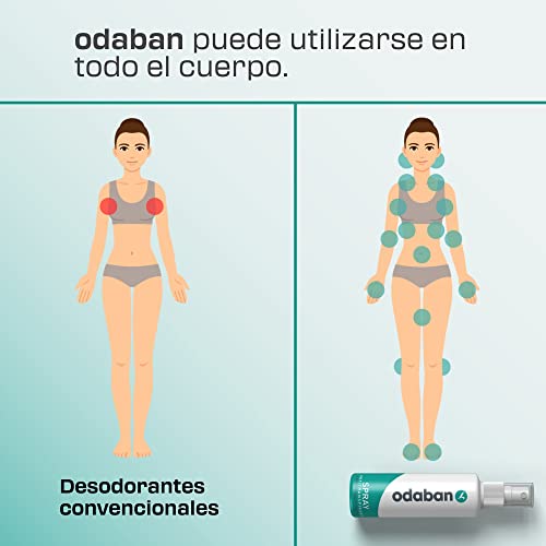 Detalle 2 de odaban Spray antitraspirante 2 x 30 ml deodorante antisudore 👤