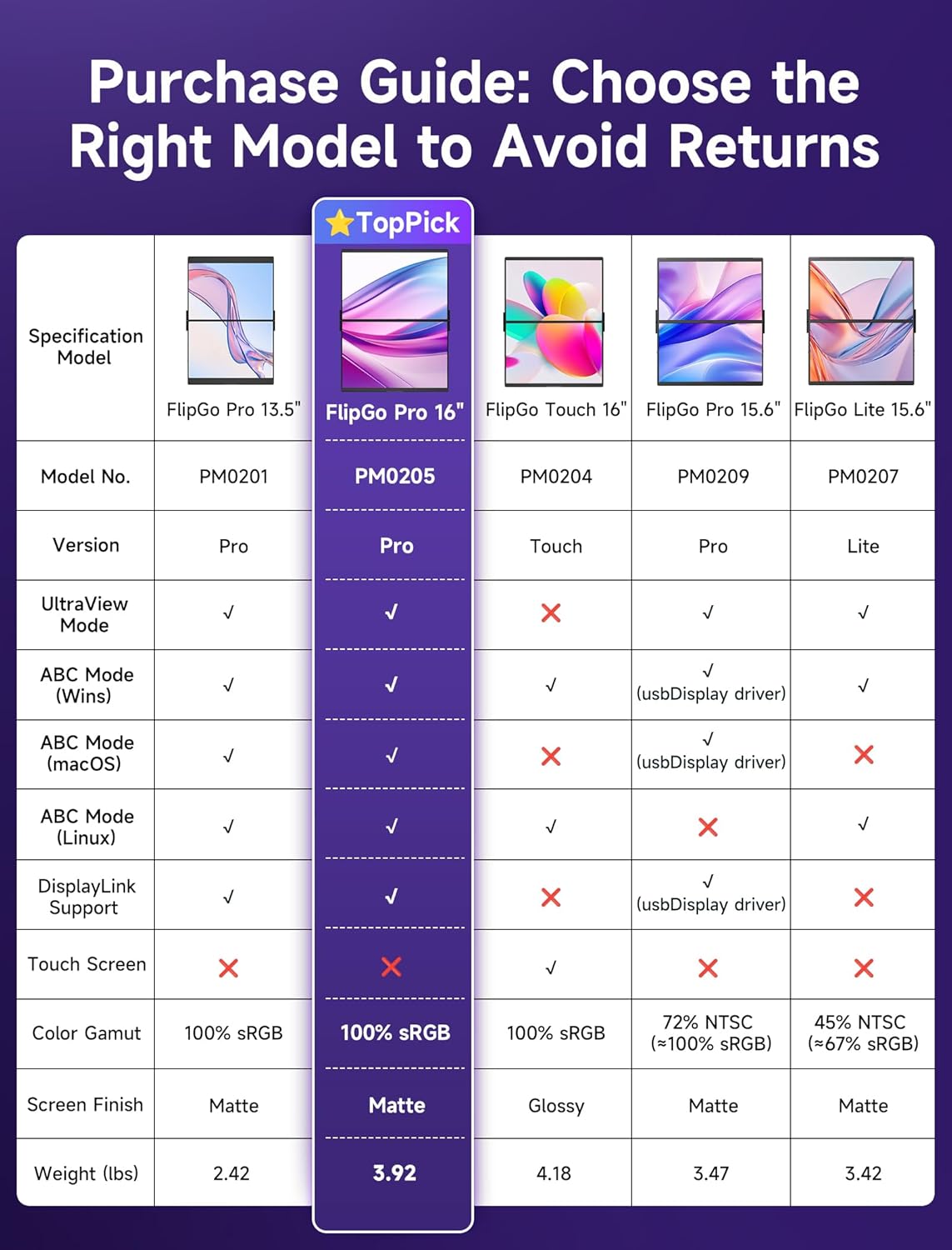Thumbnail 4 de JSAUX FlipGo Pro 16" Dual Portable Monitors (2.5K) – Dual-screen IPS laptop extender with DisplayLink