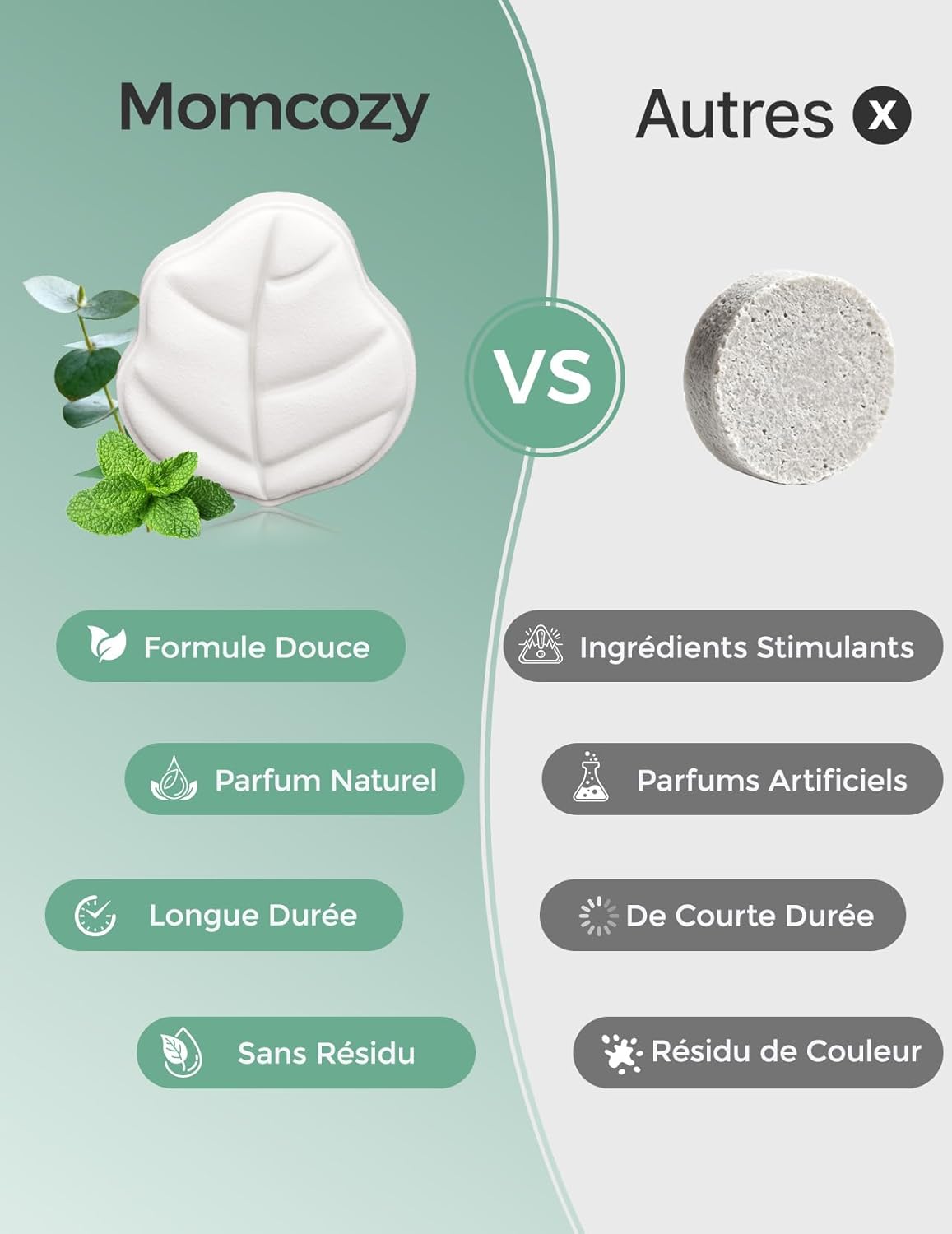 Detalle de Bombes de douche Momcozy – lot de 14 vaporisateurs feuille d’eucalyptus à la menthe poivrée et eucalyptus