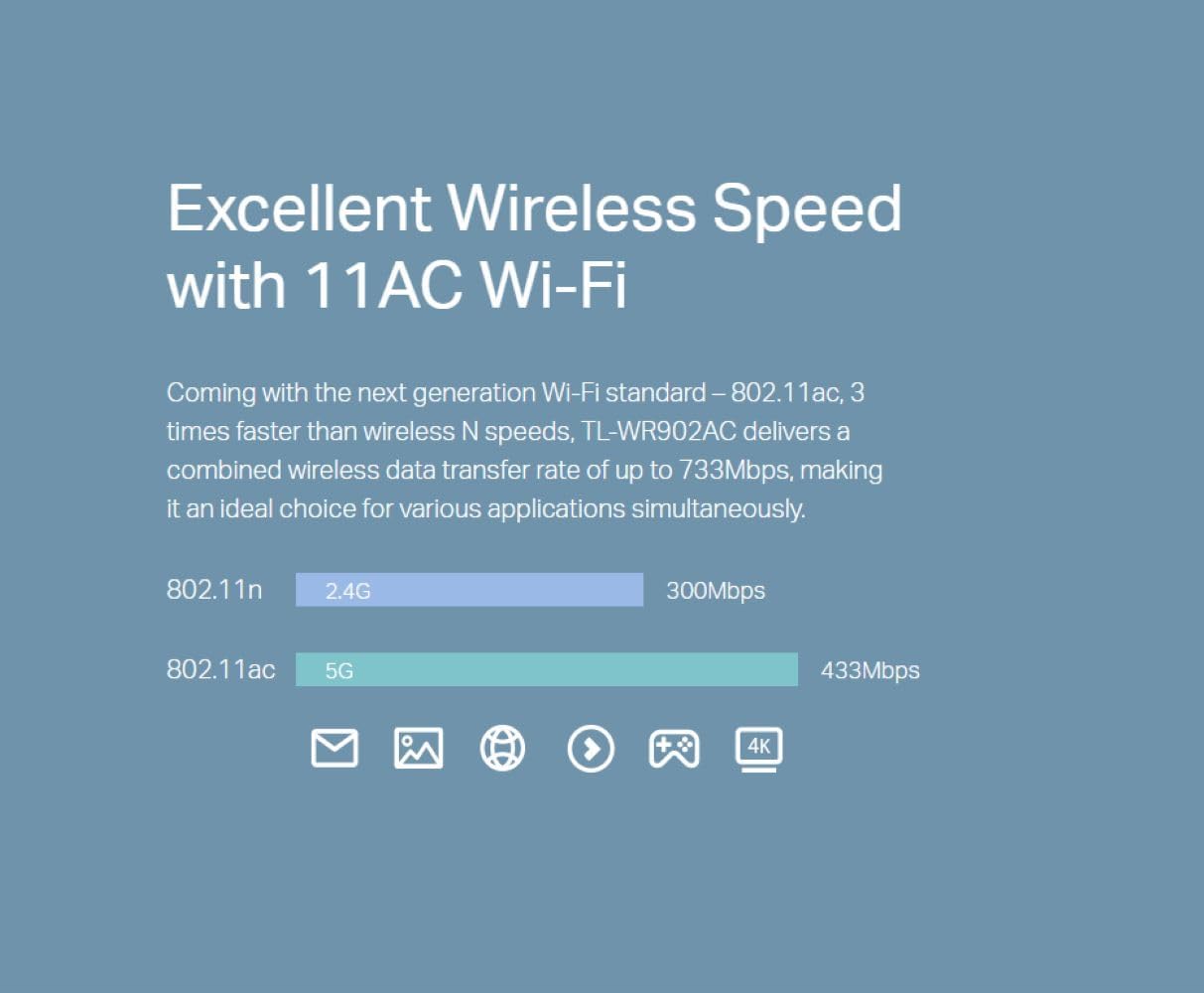 Detalle de TP-Link TL-WR902AC AC750 travel Wi‑Fi router