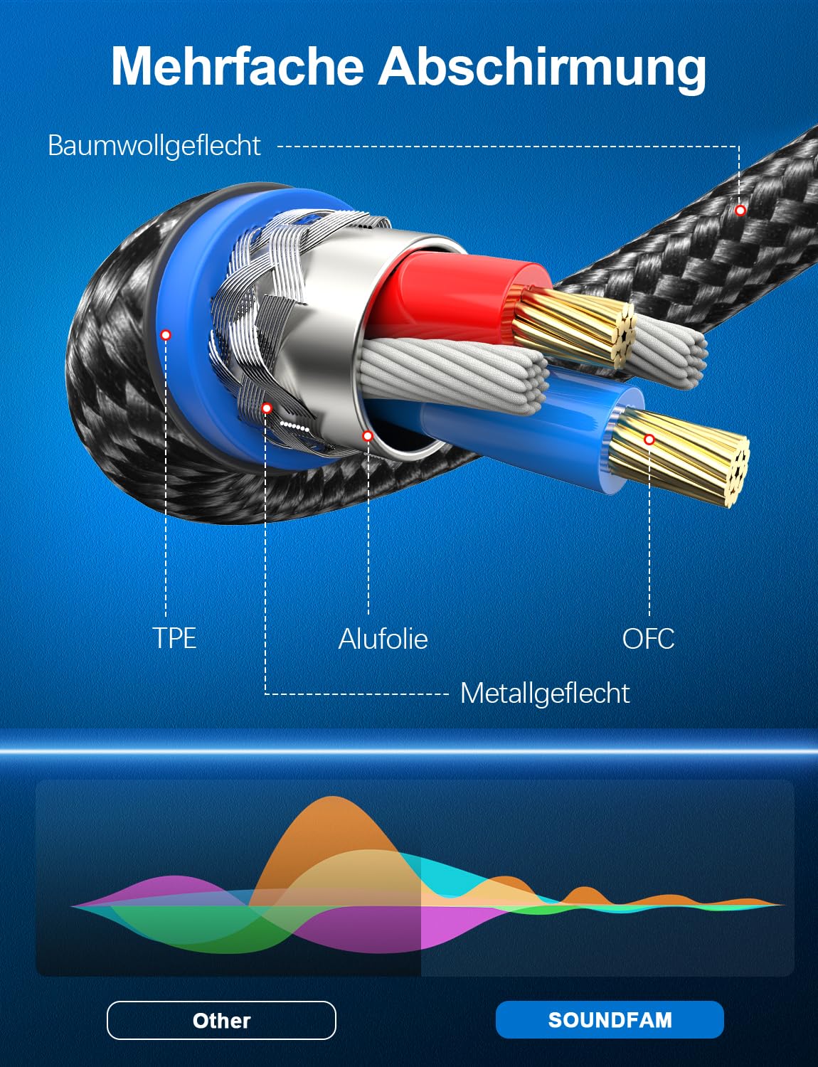 Detalle de SOUNDFAM 2x Cinch auf 2x XLR Kabel 5m unbalanced – Professionelles Cinch-XLR Kabelset