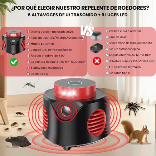 Detalle de Holercoco Ultrasonic Pest Repeller Ahuyentador de Ratones Ultrasónico – 4 en 1