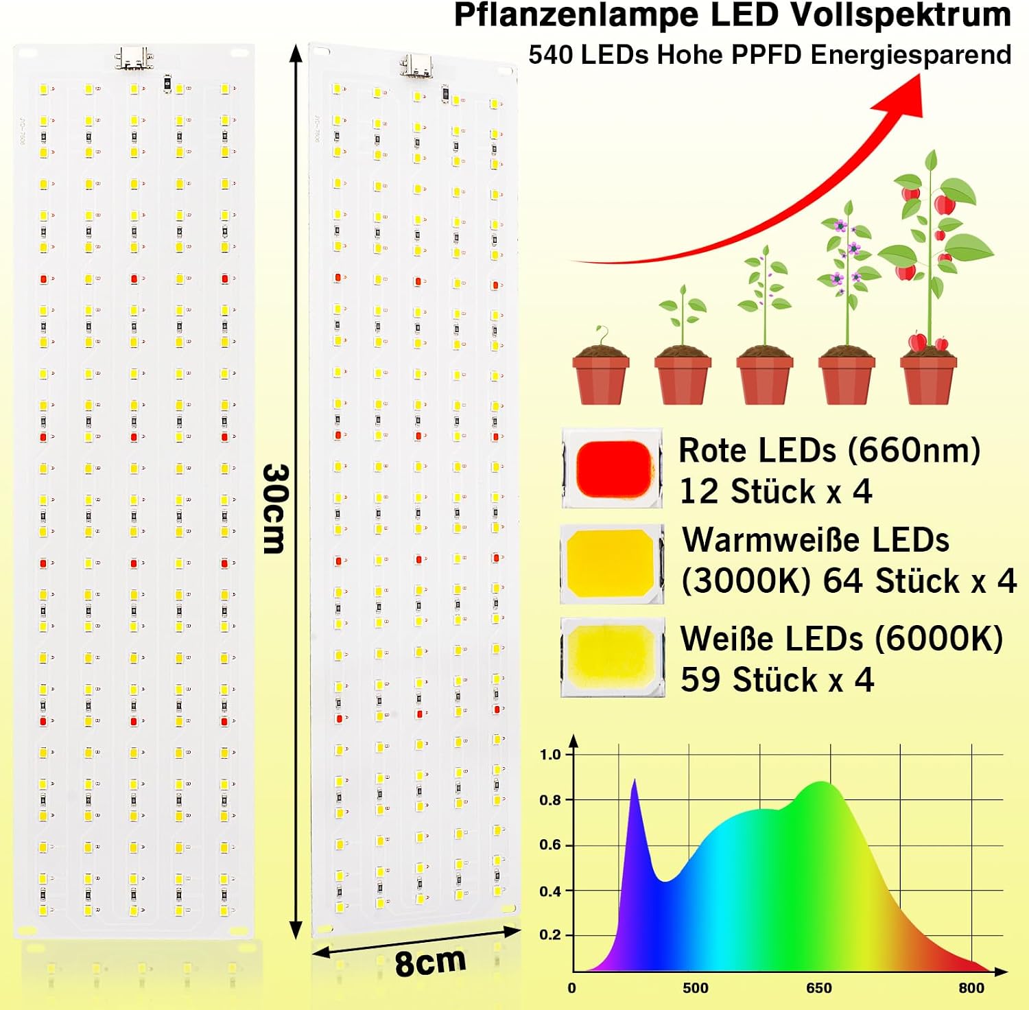 Thumbnail 3 de FIVAVA LED Luce per Piante 36 W 🌱