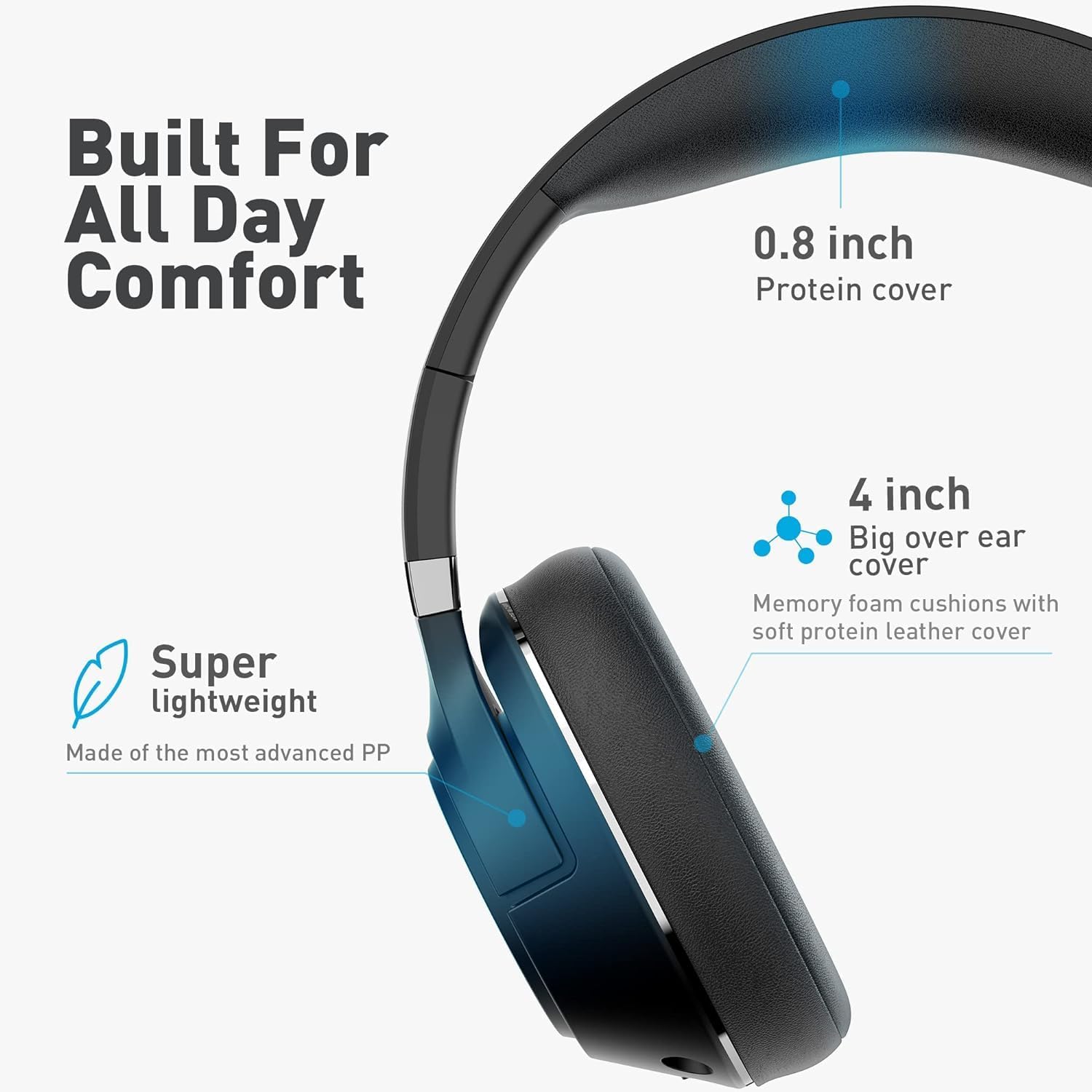Thumbnail 2 de COOSII H300 Wireless Headphones 8 oz